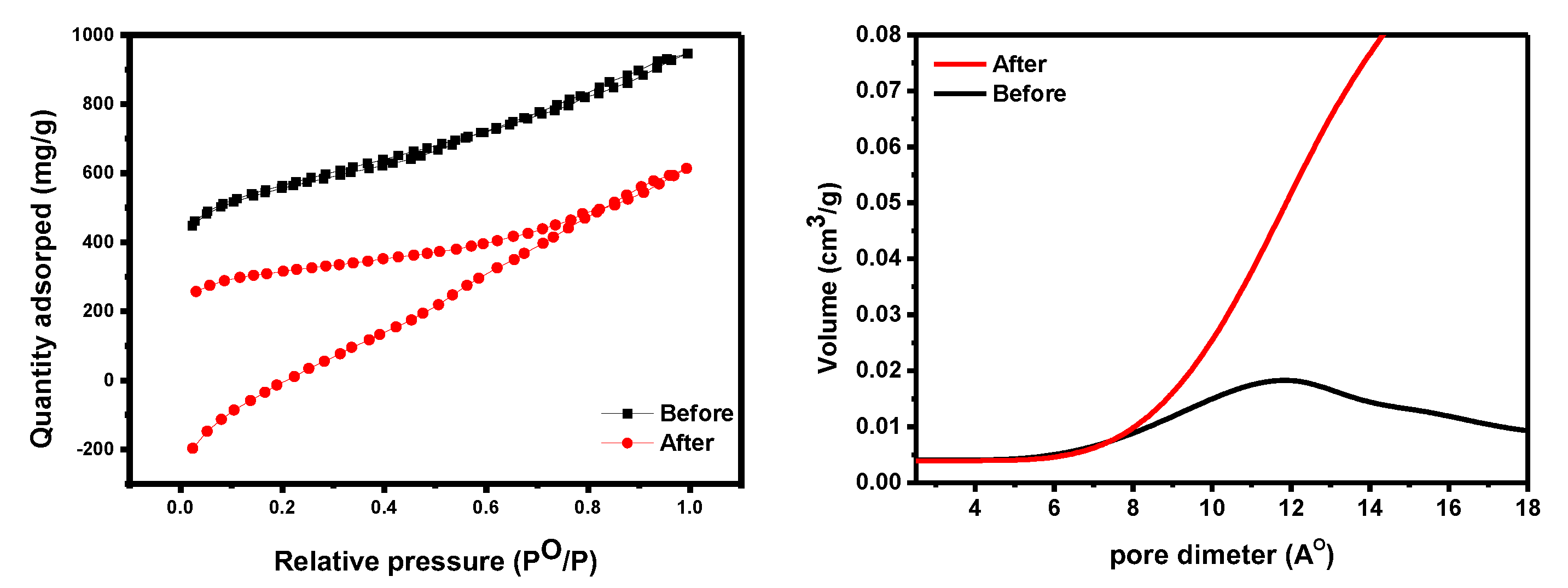 Materials 15 08136 g006
