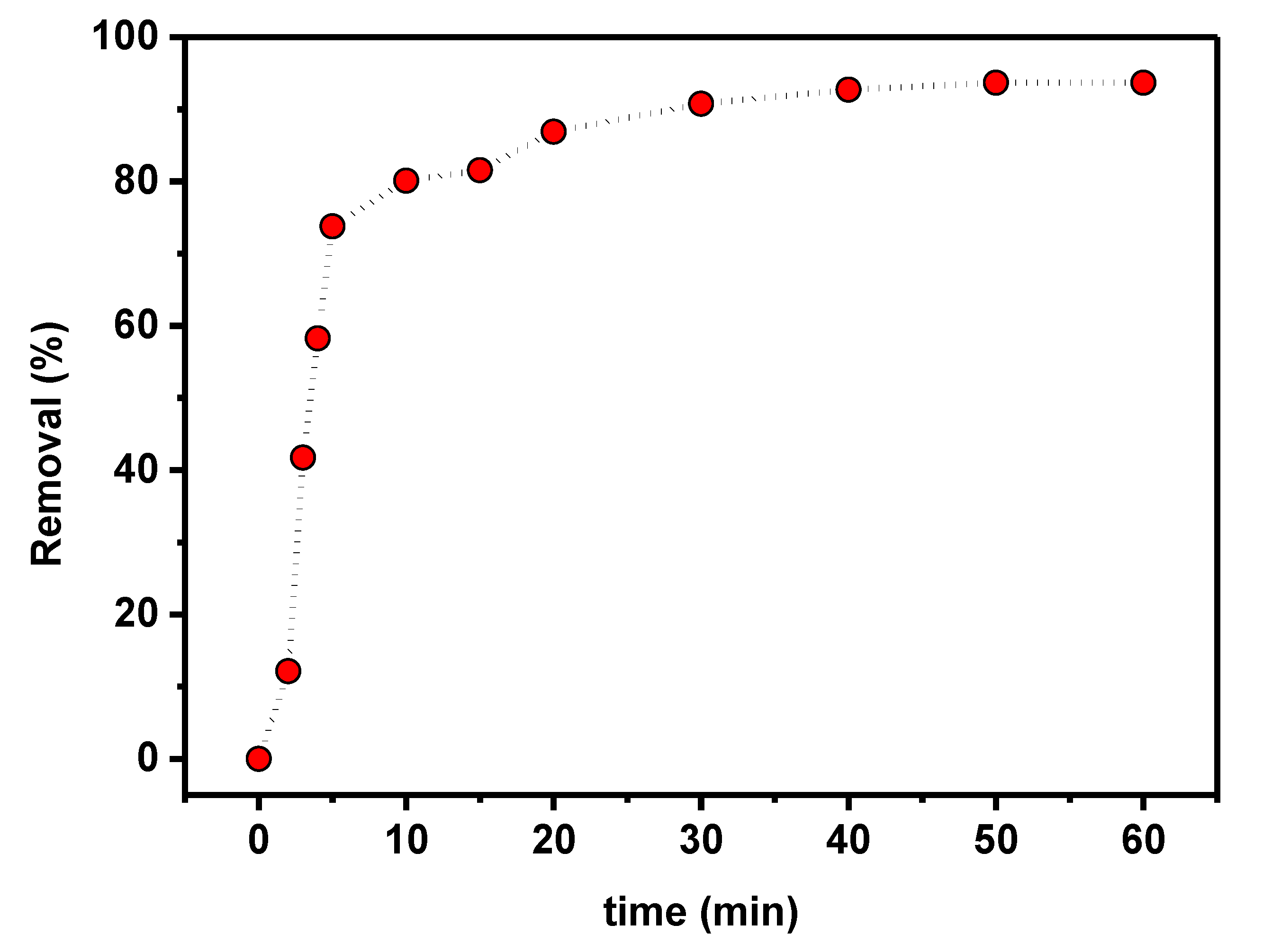 Materials 15 08136 g008