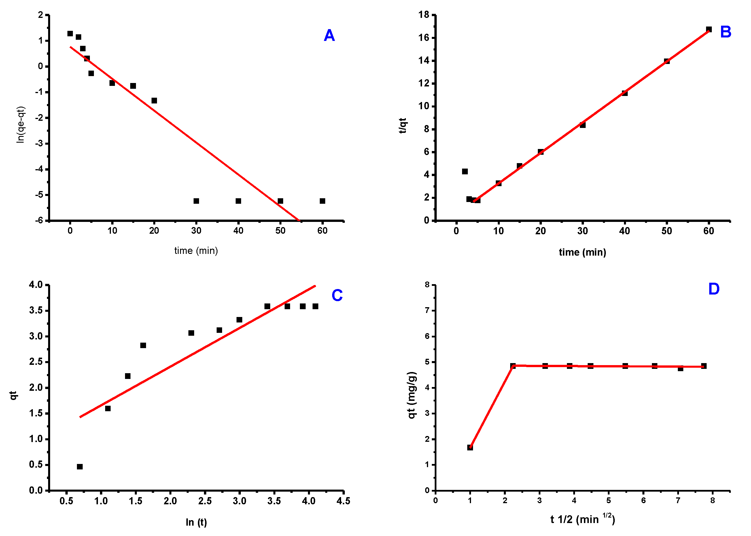Materials 15 08136 g010