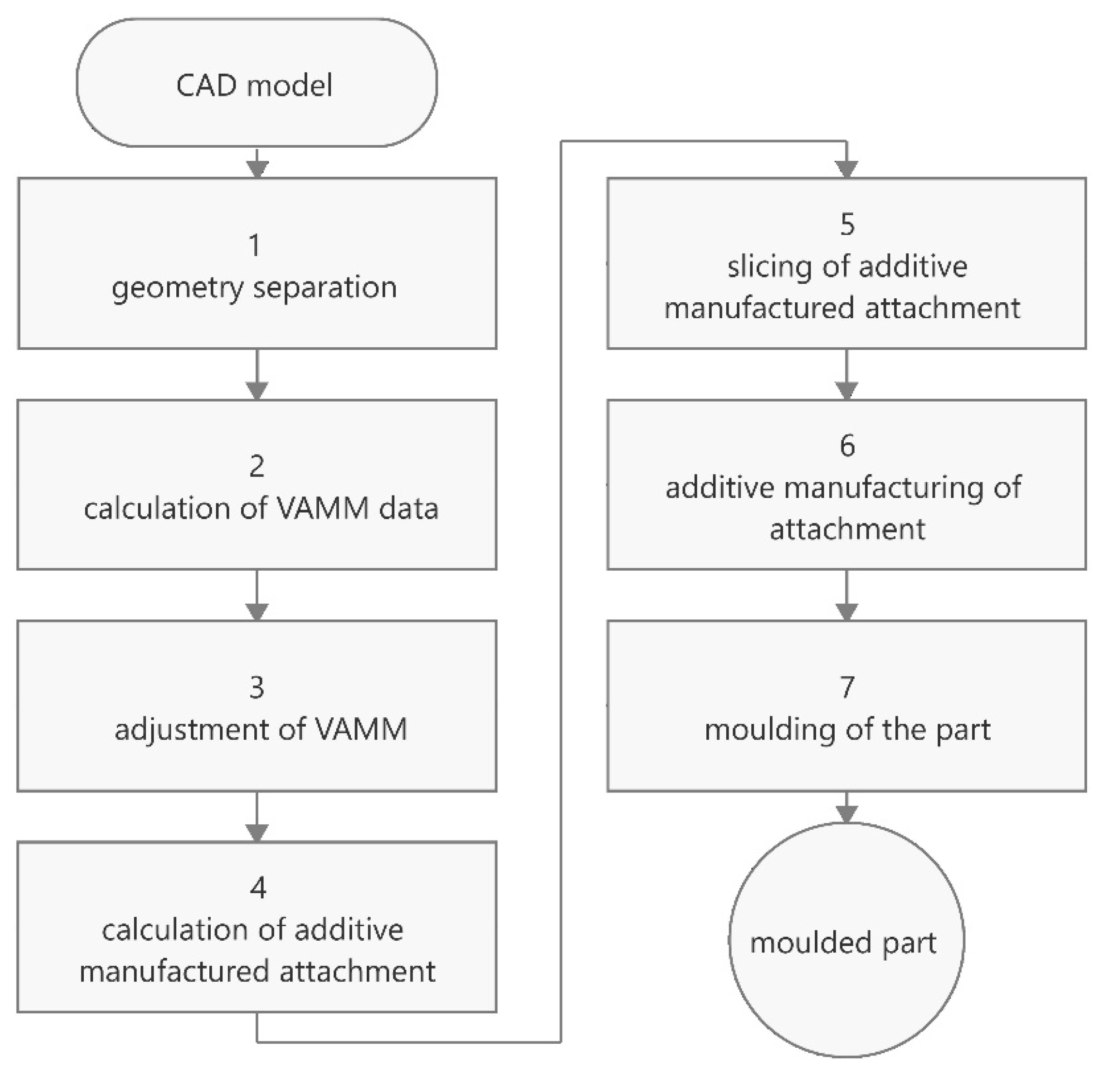 Materials 15 08137 g001