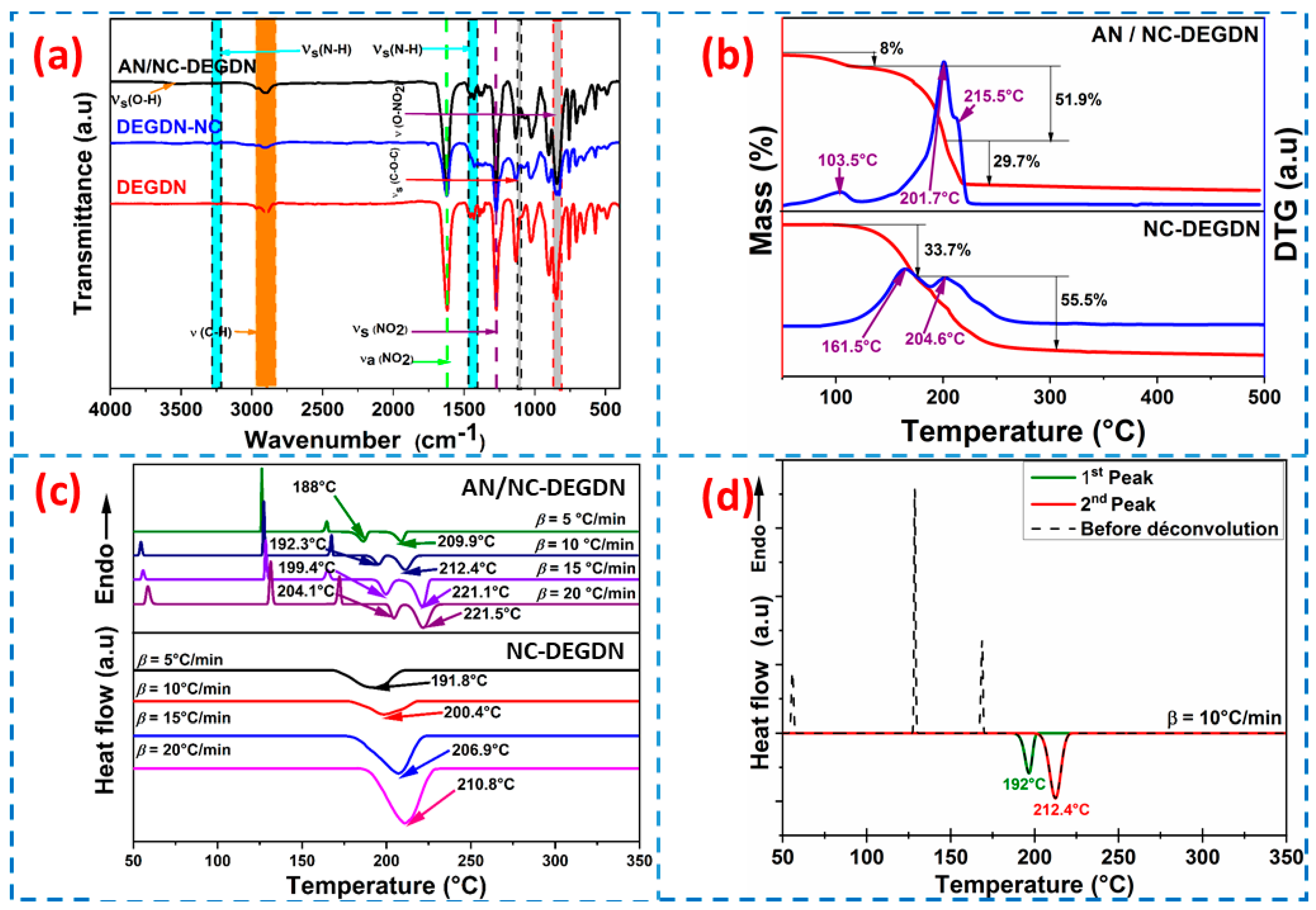 Materials 15 08138 g003 Materials 15 08138 g003
