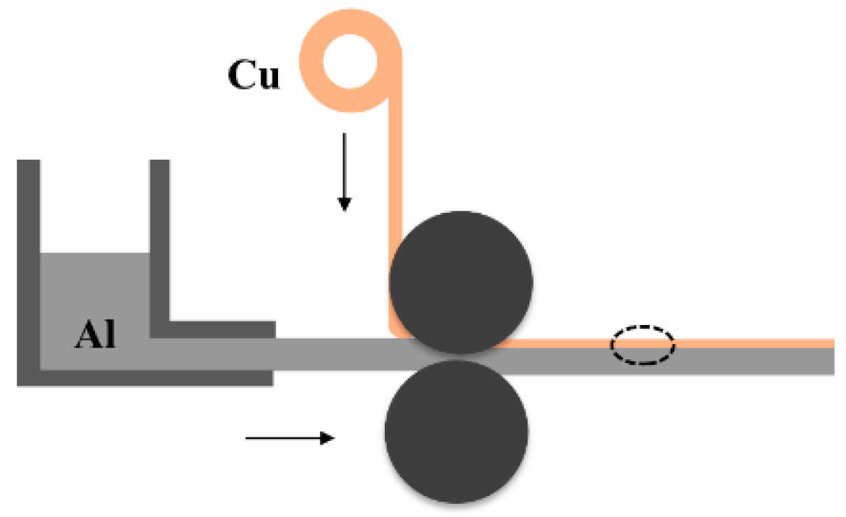 Materials 15 08139 g001 Materials 15 08139 g001