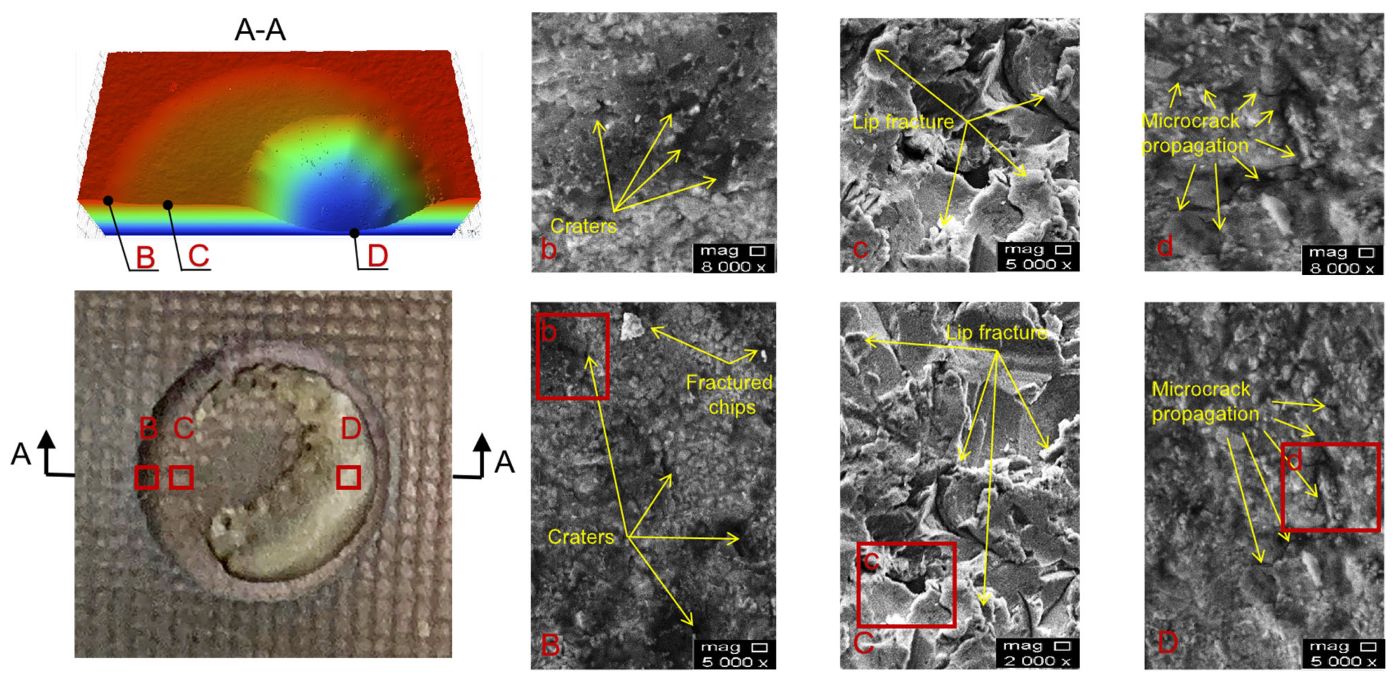 Materials 15 08140 g010 Materials 15 08140 g010