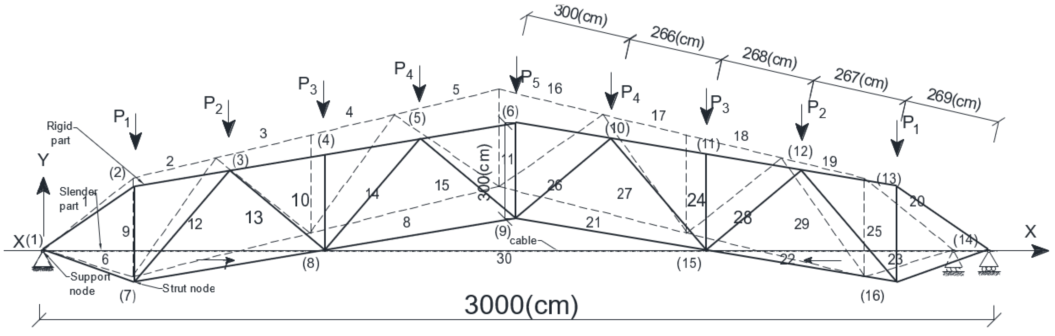 Materials 15 08144 g005 Materials 15 08144 g005