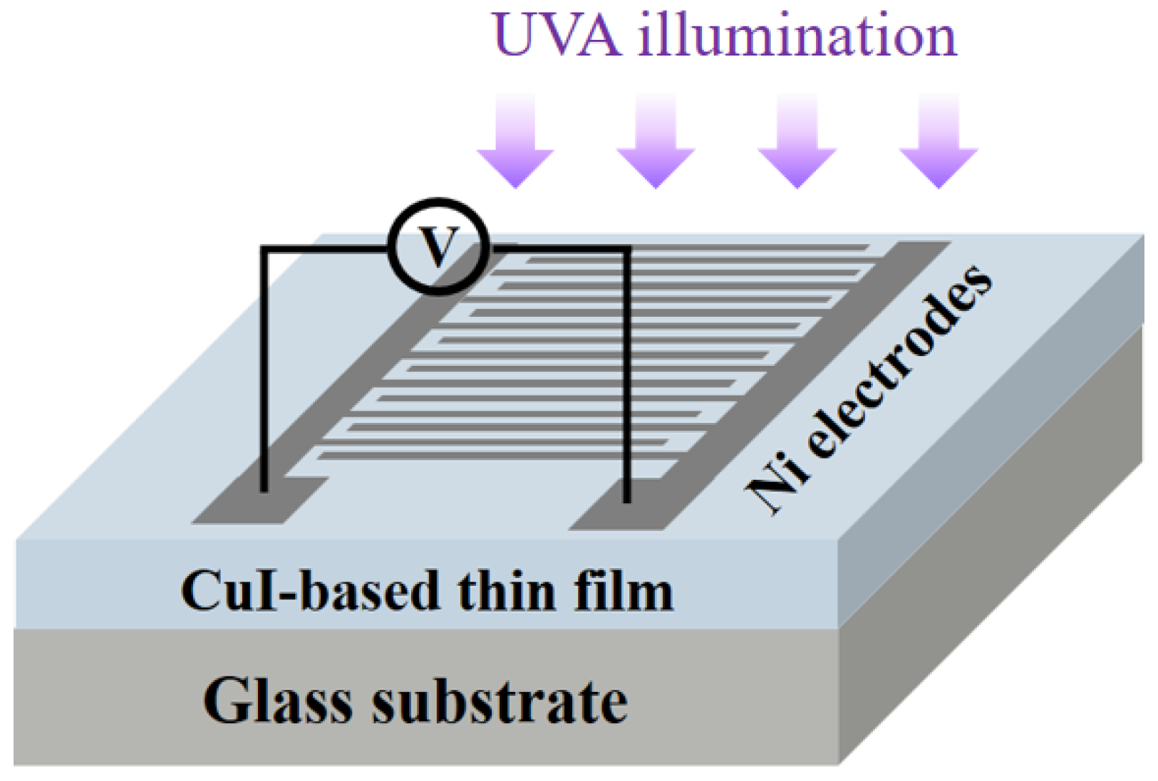 Materials 15 08145 g001