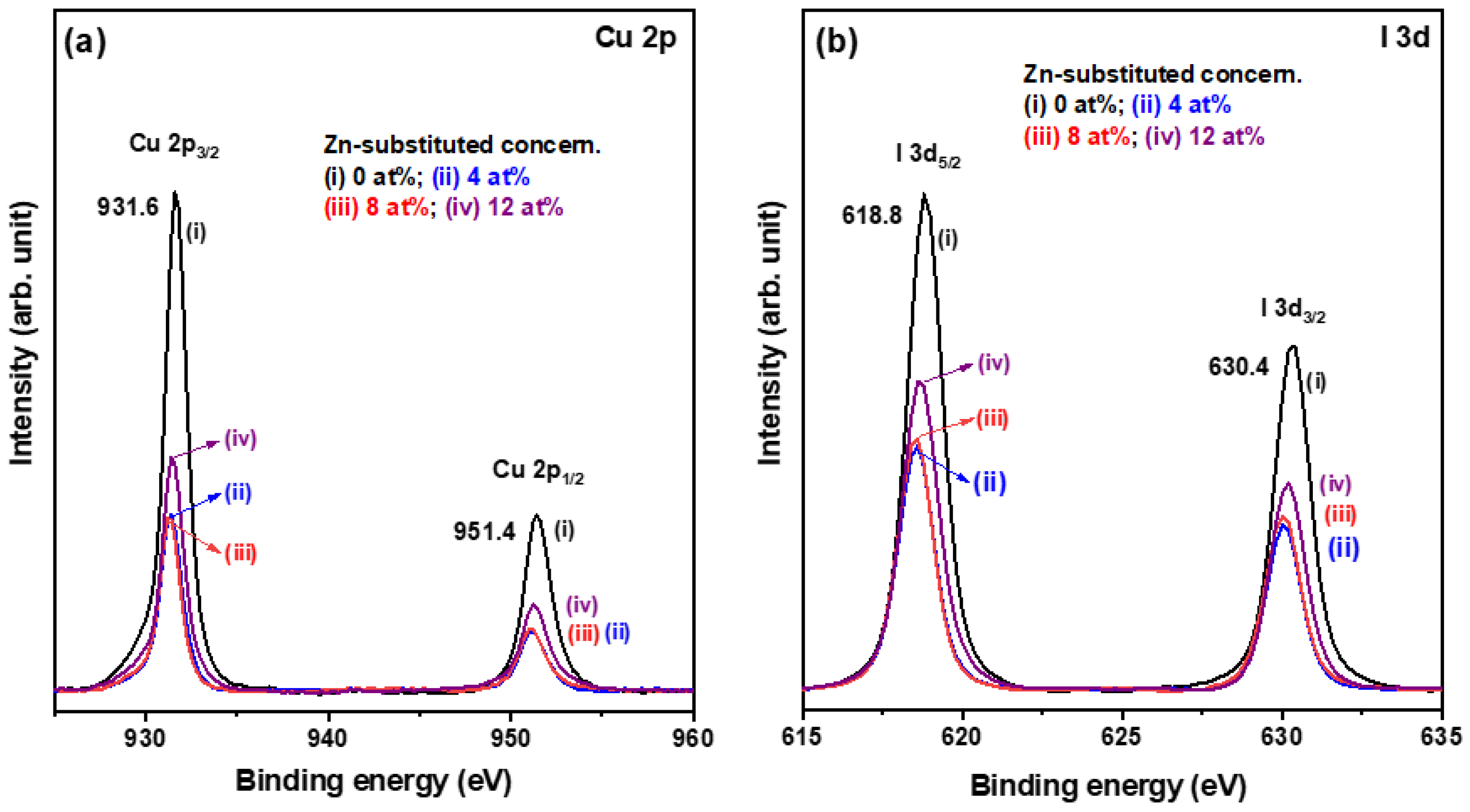 Materials 15 08145 g003
