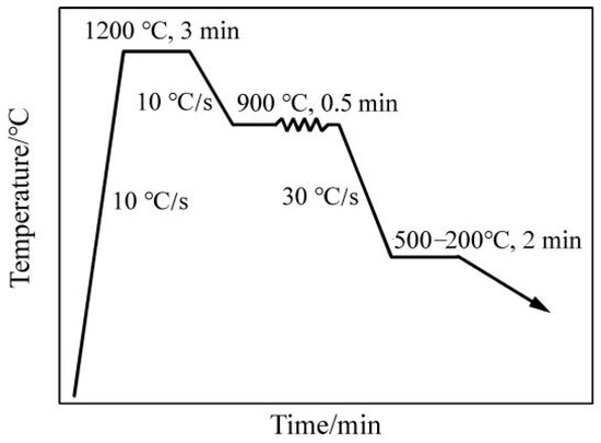 Precipitation Law of Vanadium in Microalloyed Steel and Its