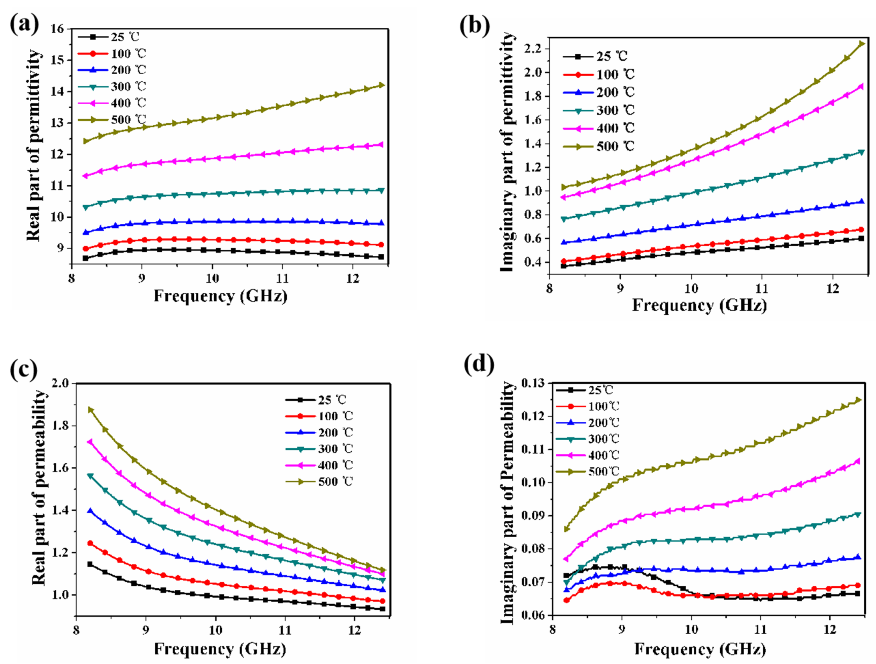 Materials 15 08147 g003