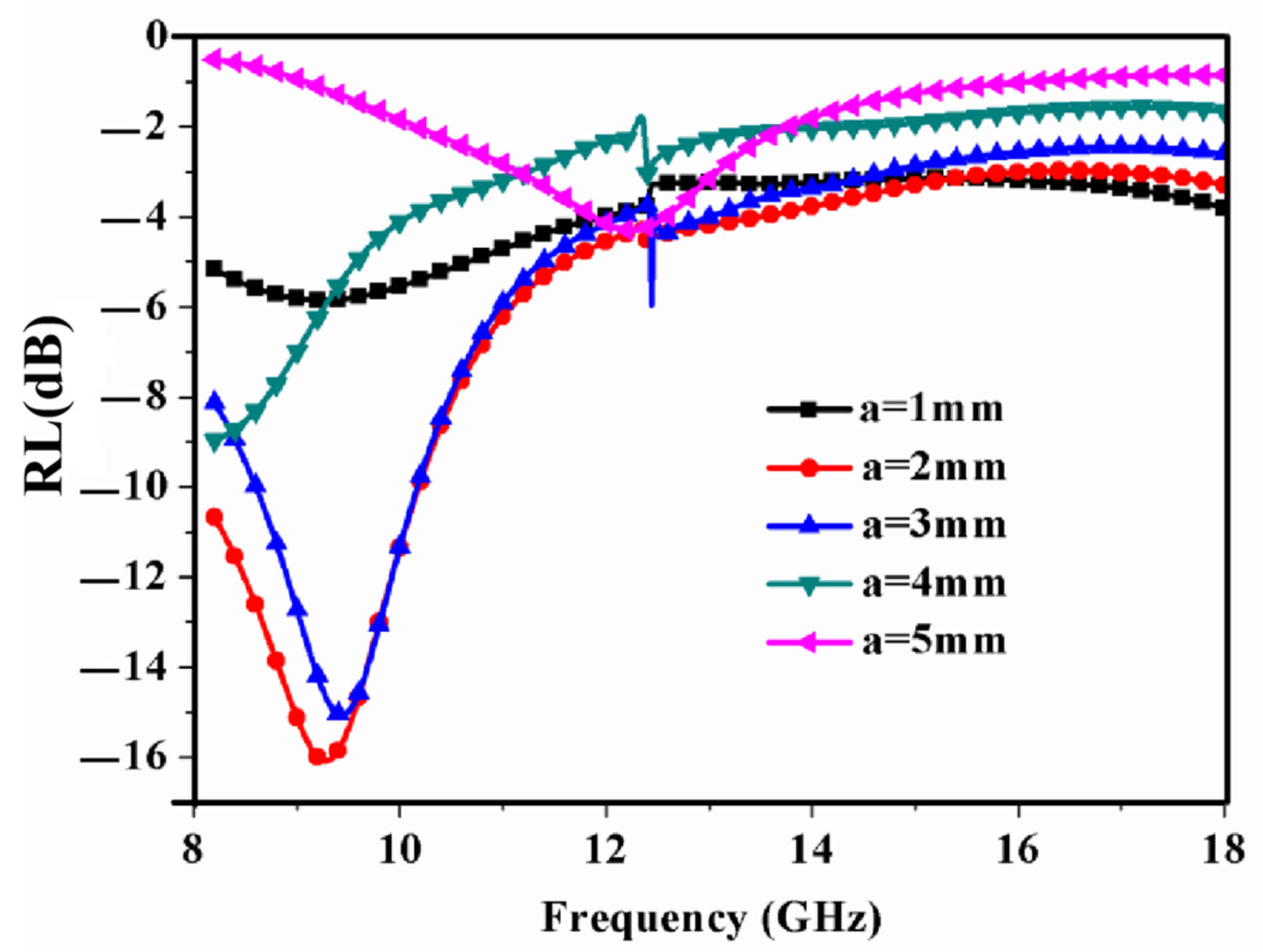 Materials 15 08147 g006