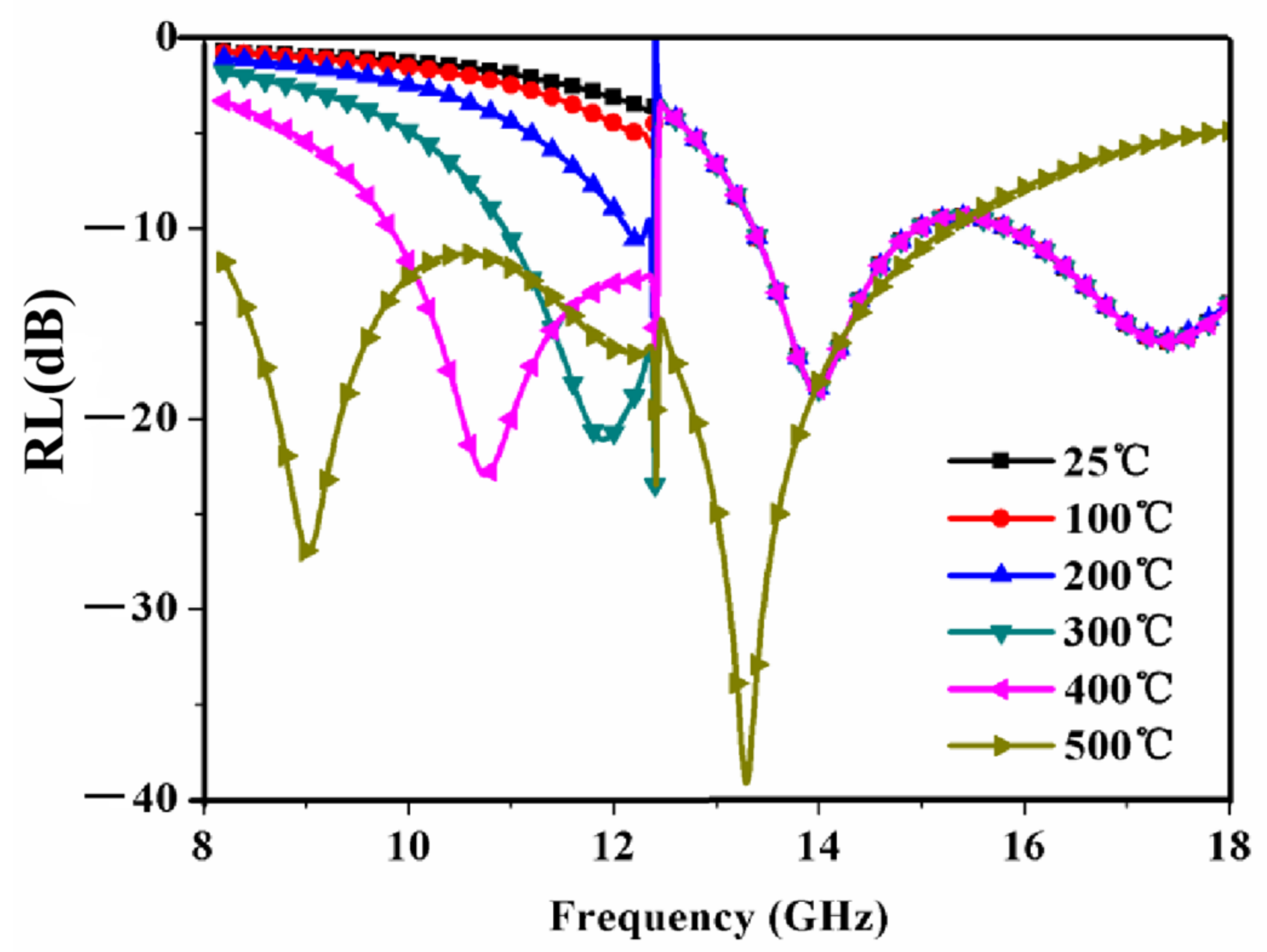 Materials 15 08147 g008