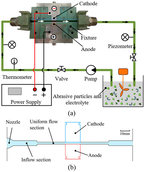 Electrochemical Polishing of Ti6Al4V Alloy Assisted by High