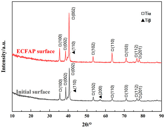 ye様 Electrochemical Polishing of Ti6Al4V Alloy Assisted by High