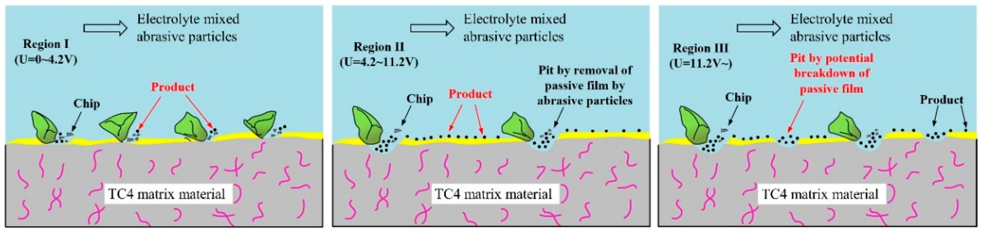 Materials 15 08148 g019