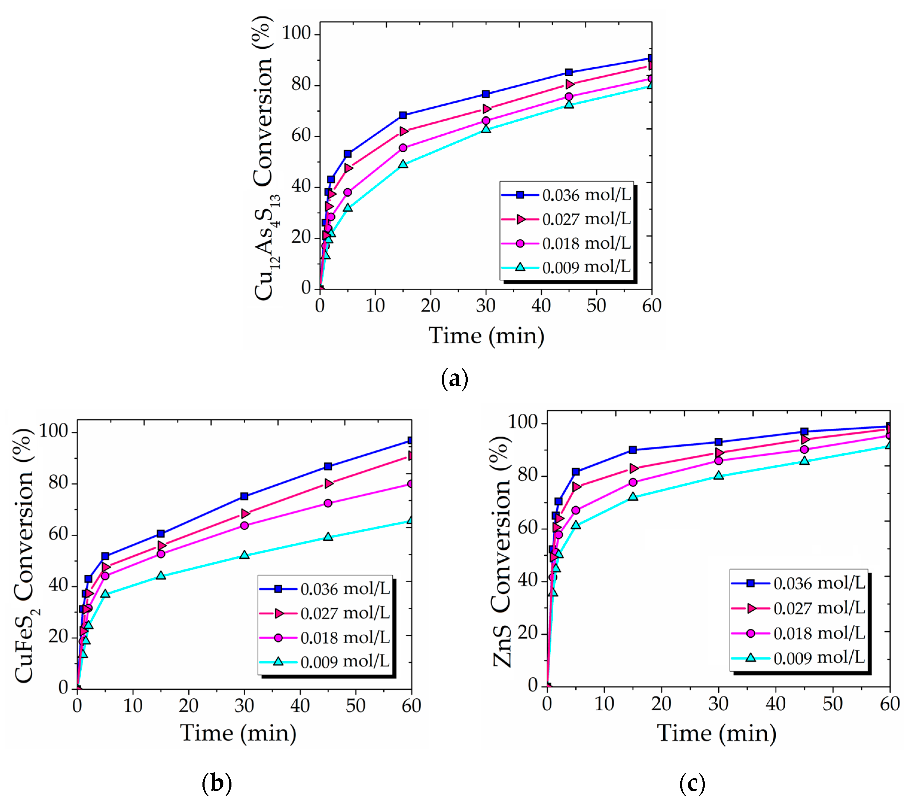 Materials 15 08149 g004