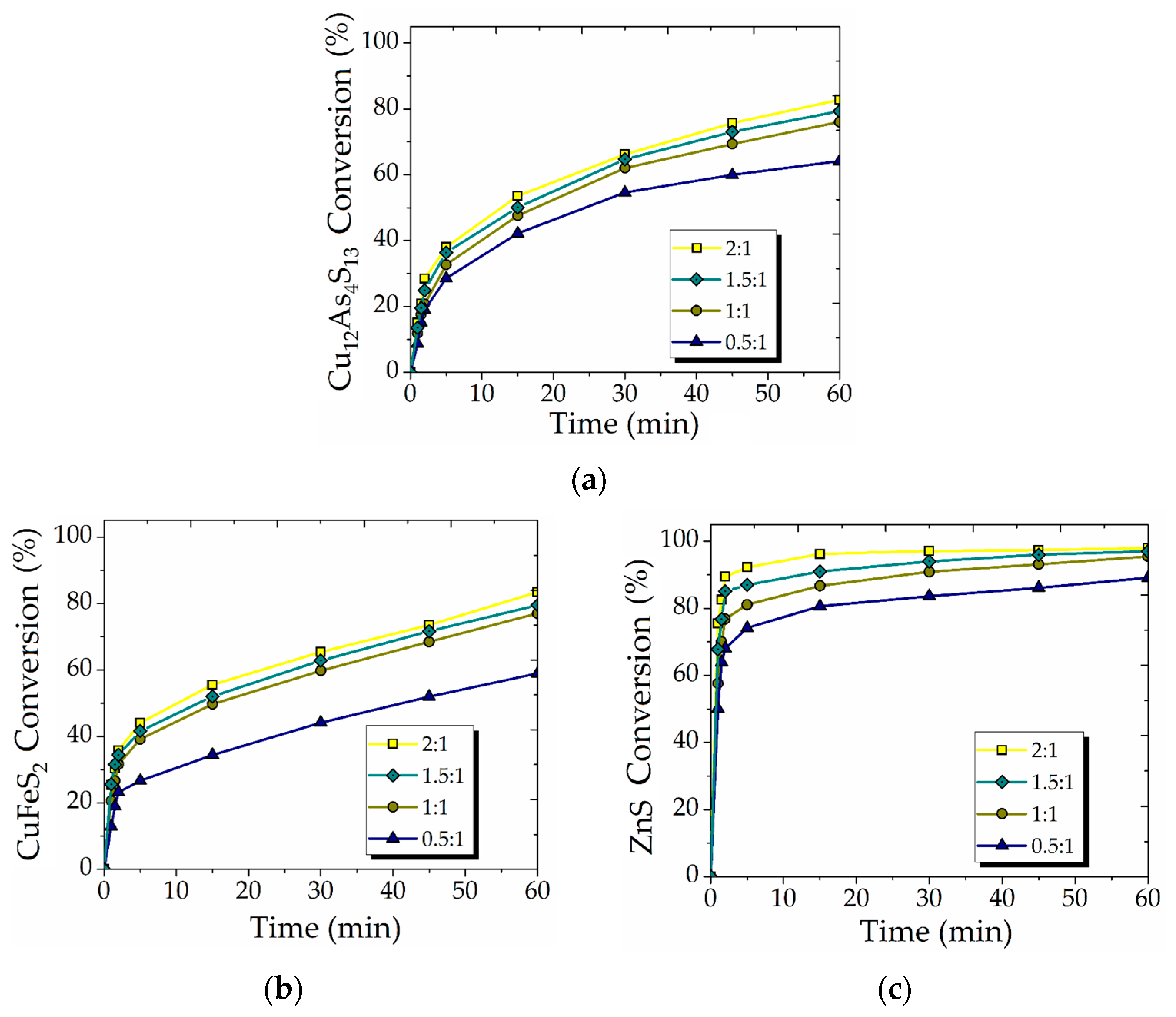 Materials 15 08149 g005