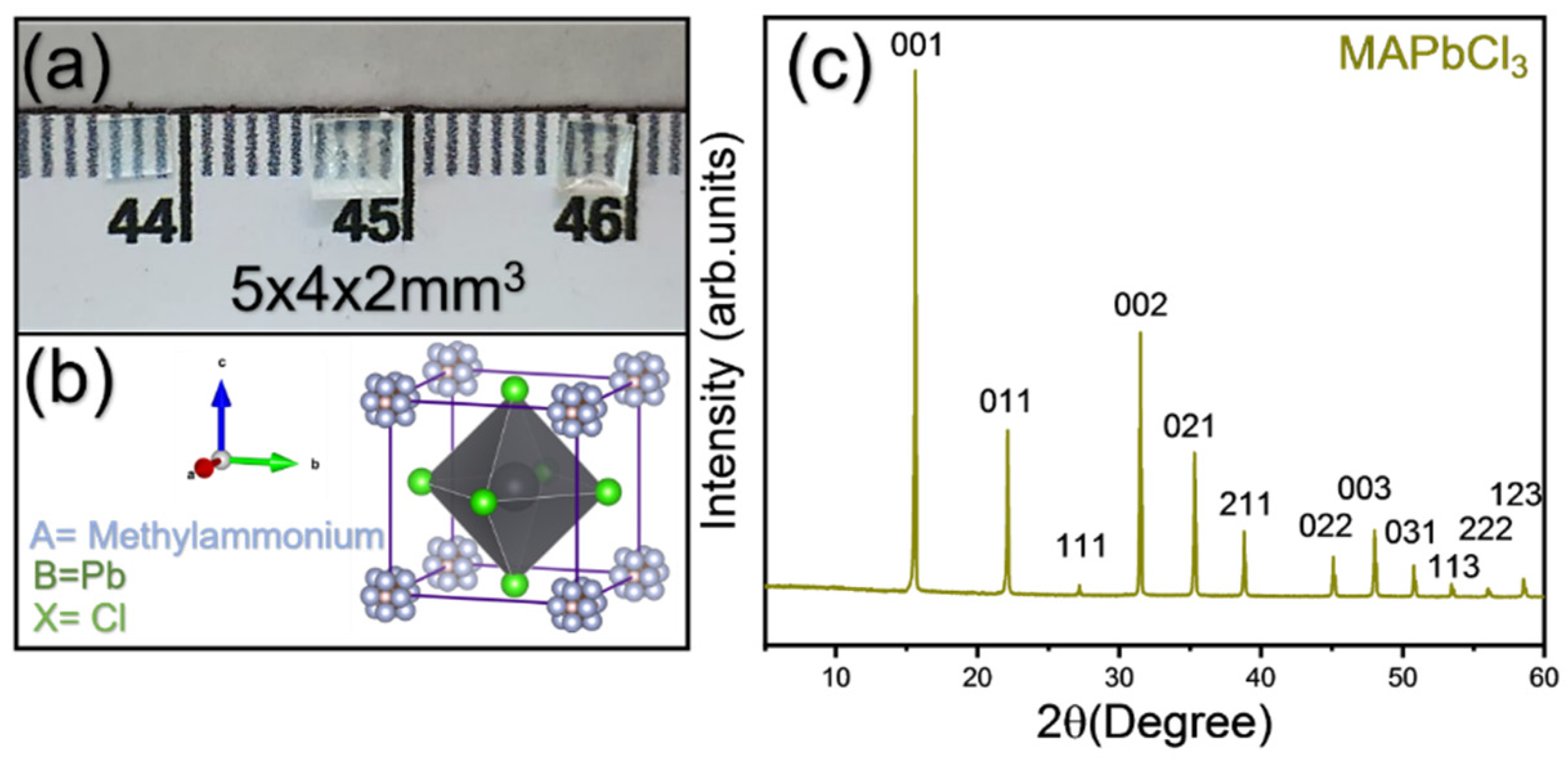 Materials 15 08151 g002 Materials 15 08151 g002