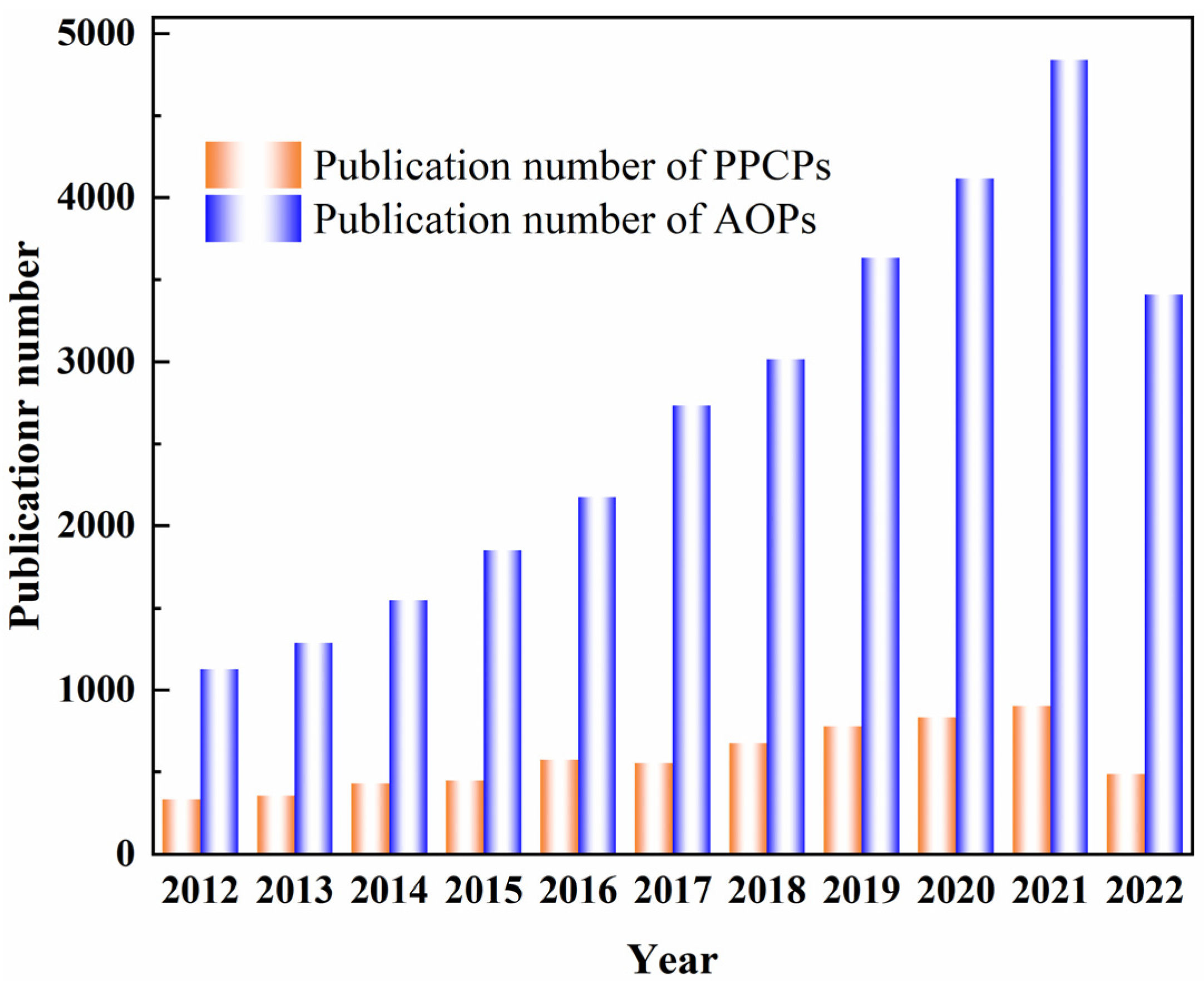 Materials 15 08152 g002 Materials 15 08152 g002