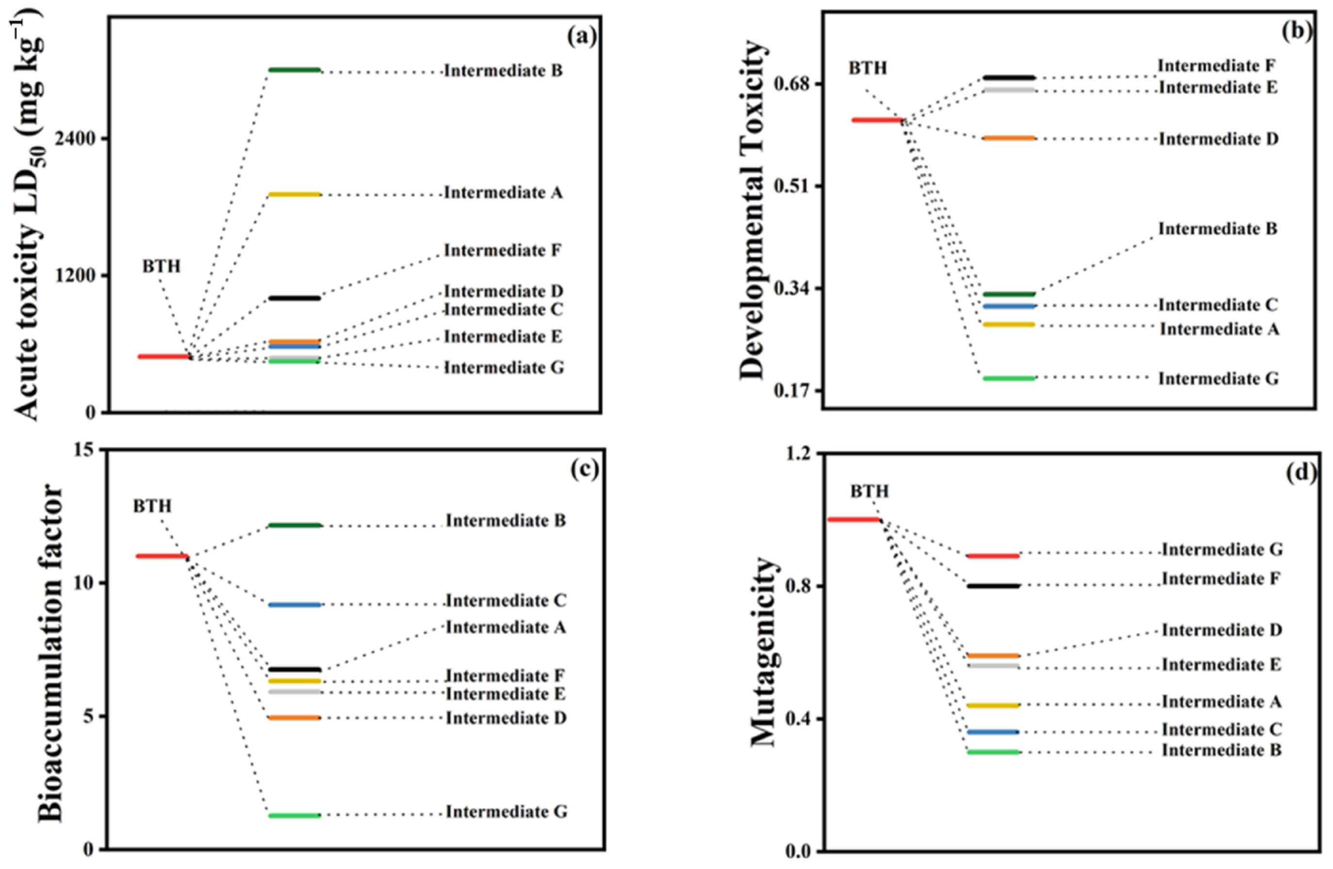 Materials 15 08152 g005 Materials 15 08152 g005