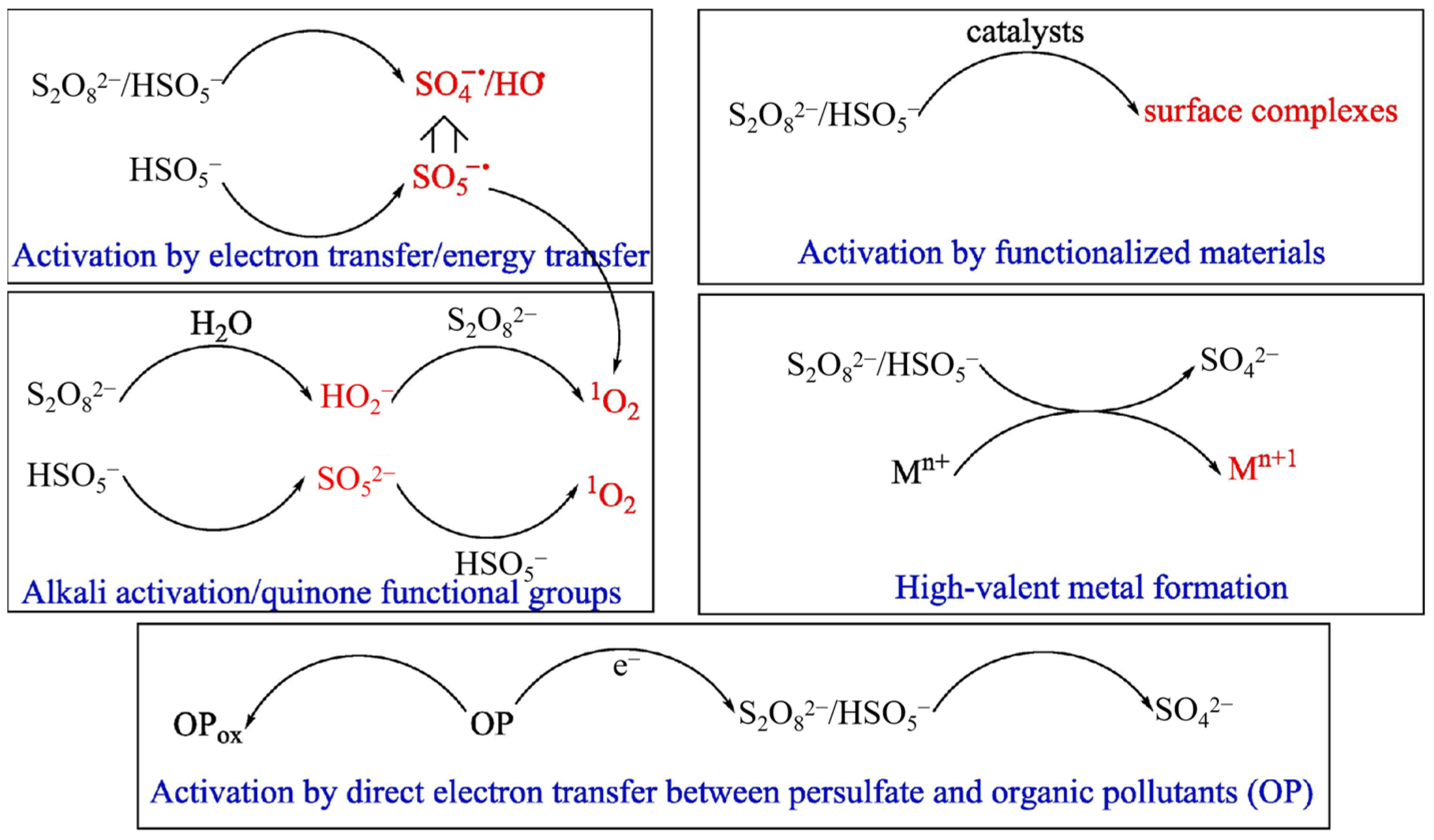 Materials 15 08152 g006 Materials 15 08152 g006