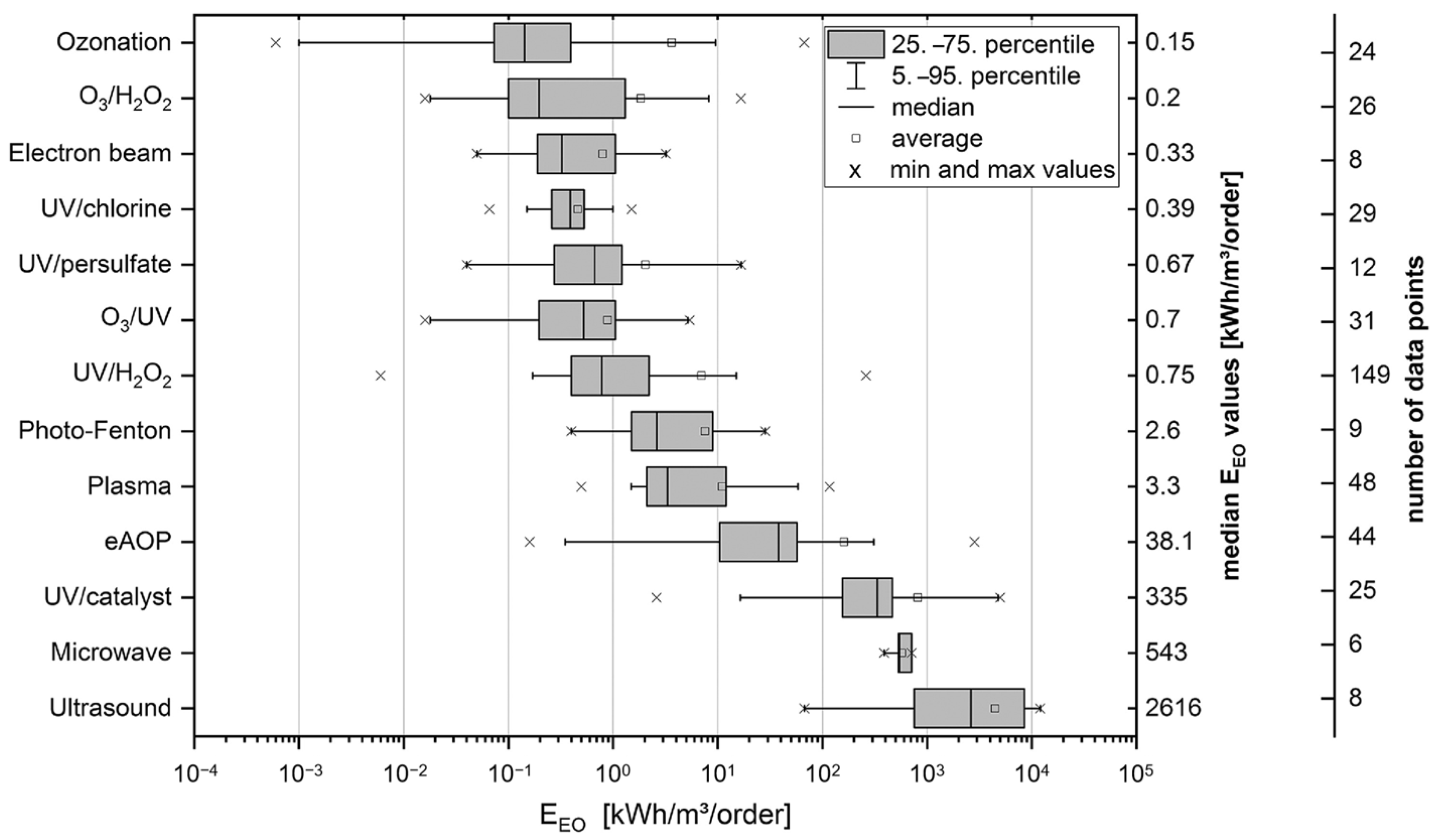 Materials 15 08152 g007 Materials 15 08152 g007