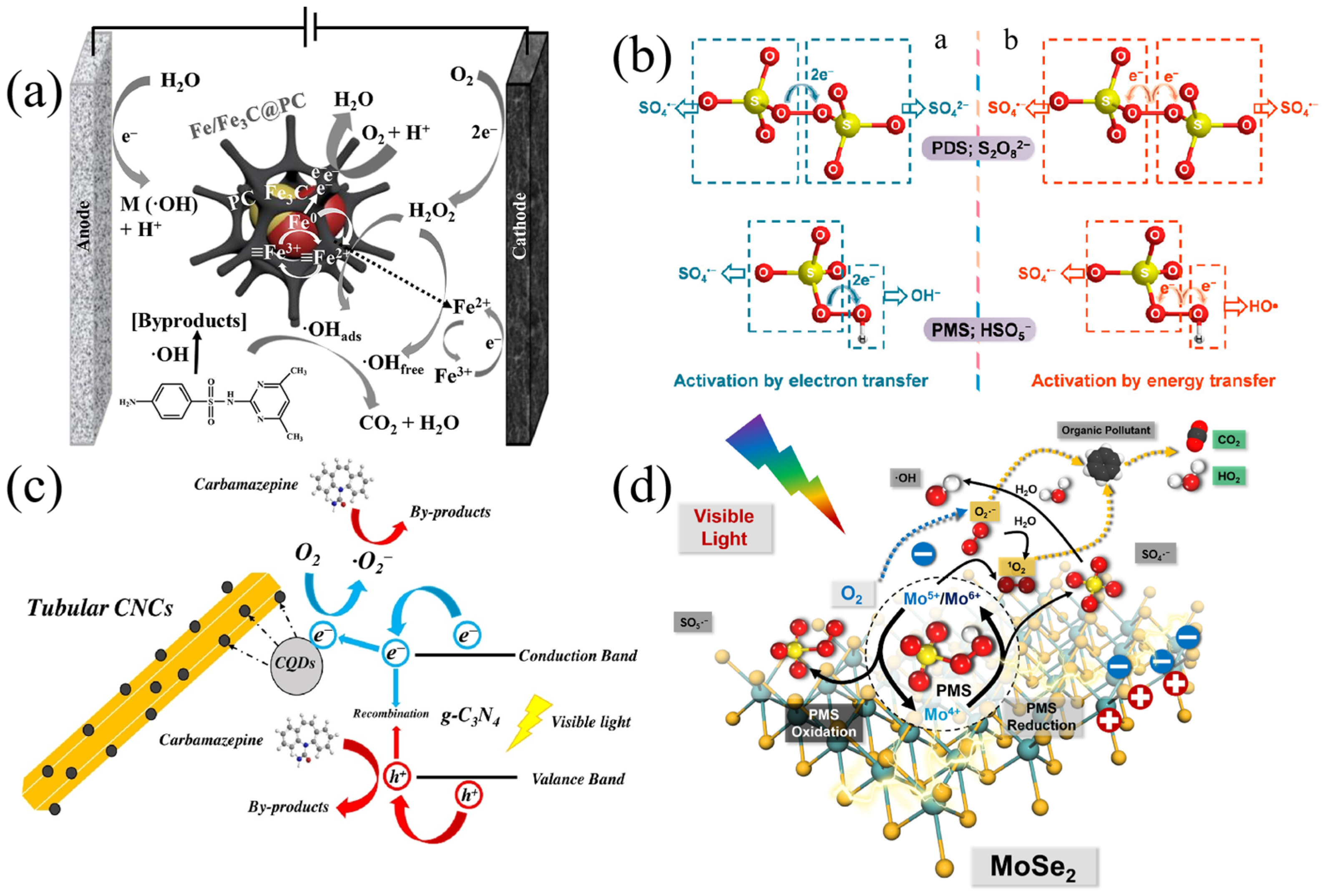Materials 15 08152 g009 Materials 15 08152 g009