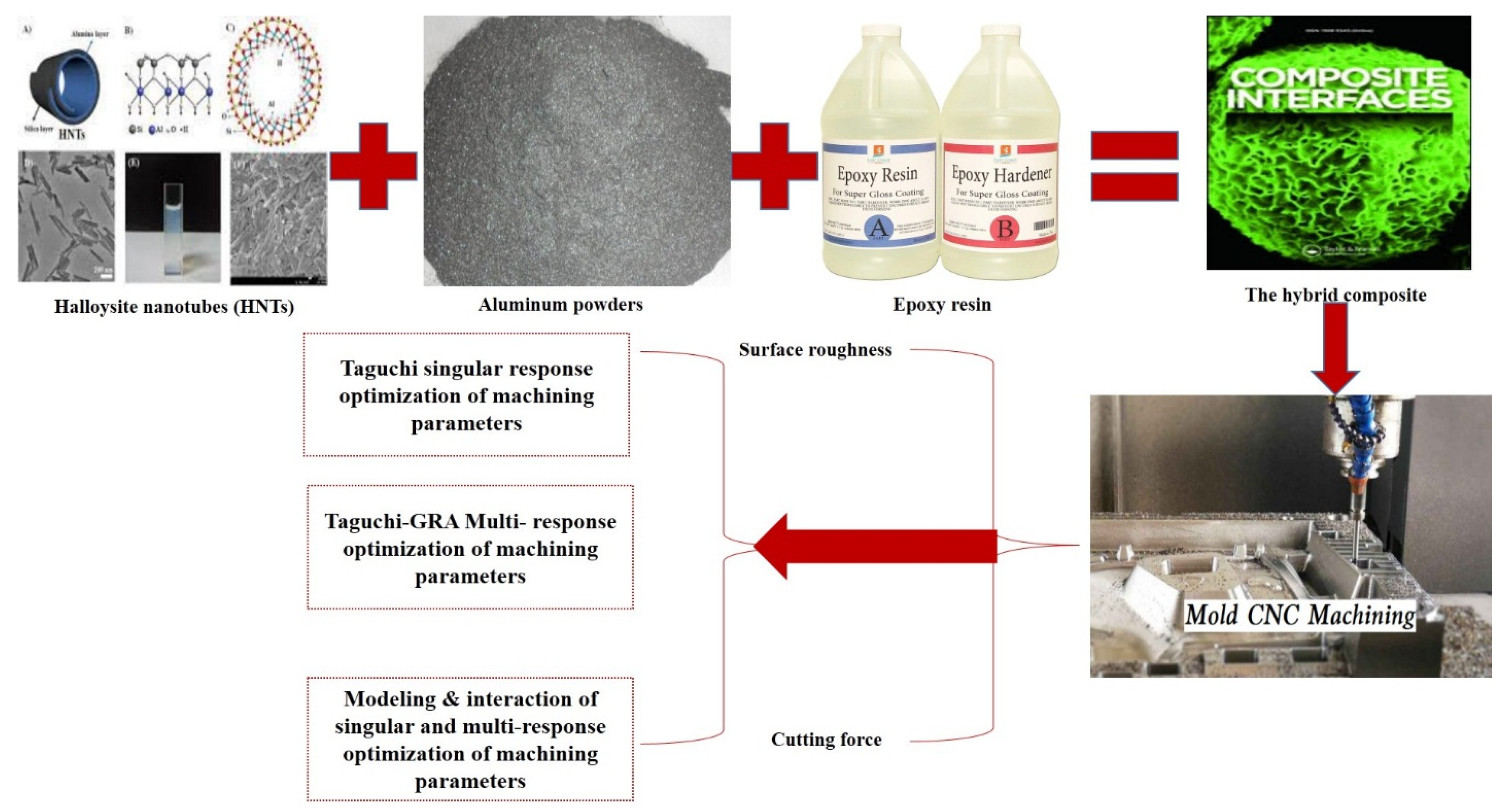 Materials 15 08154 g001 Materials 15 08154 g001