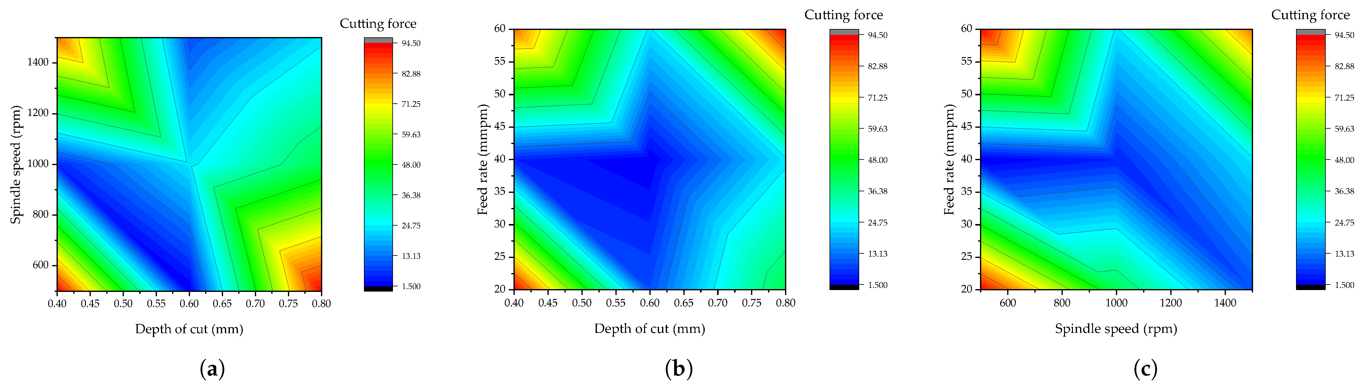 Materials 15 08154 g007 Materials 15 08154 g007