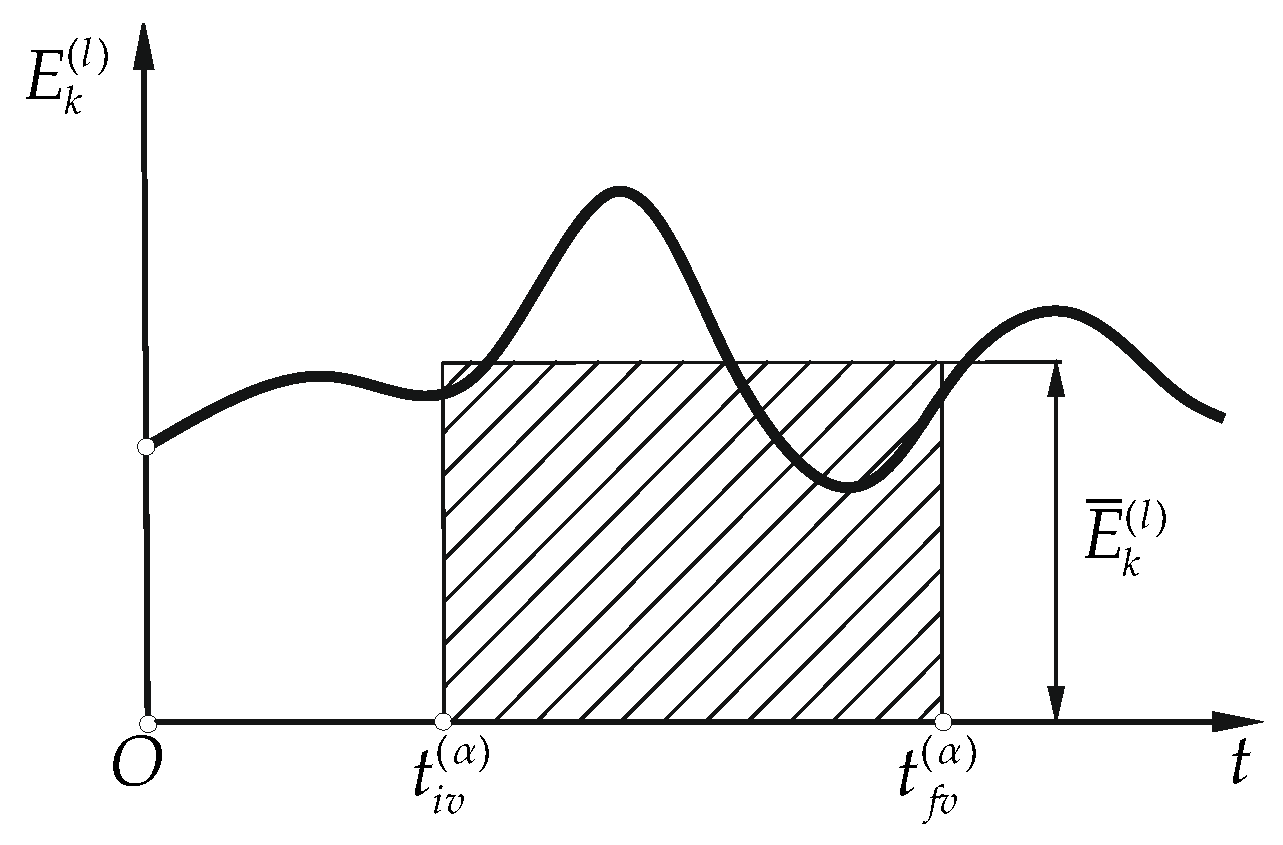 Materials 15 08156 g005