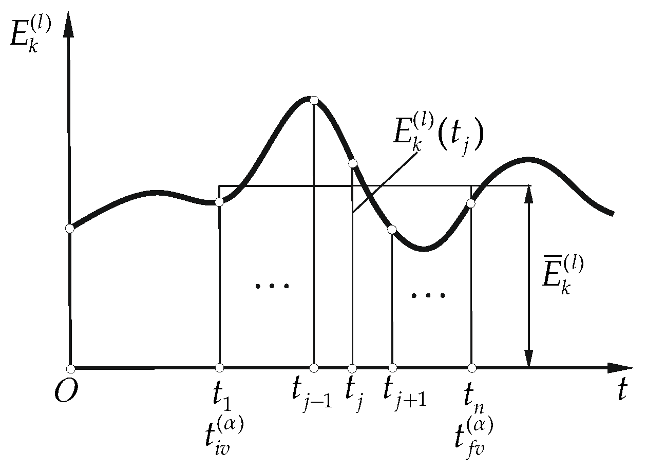 Materials 15 08156 g006