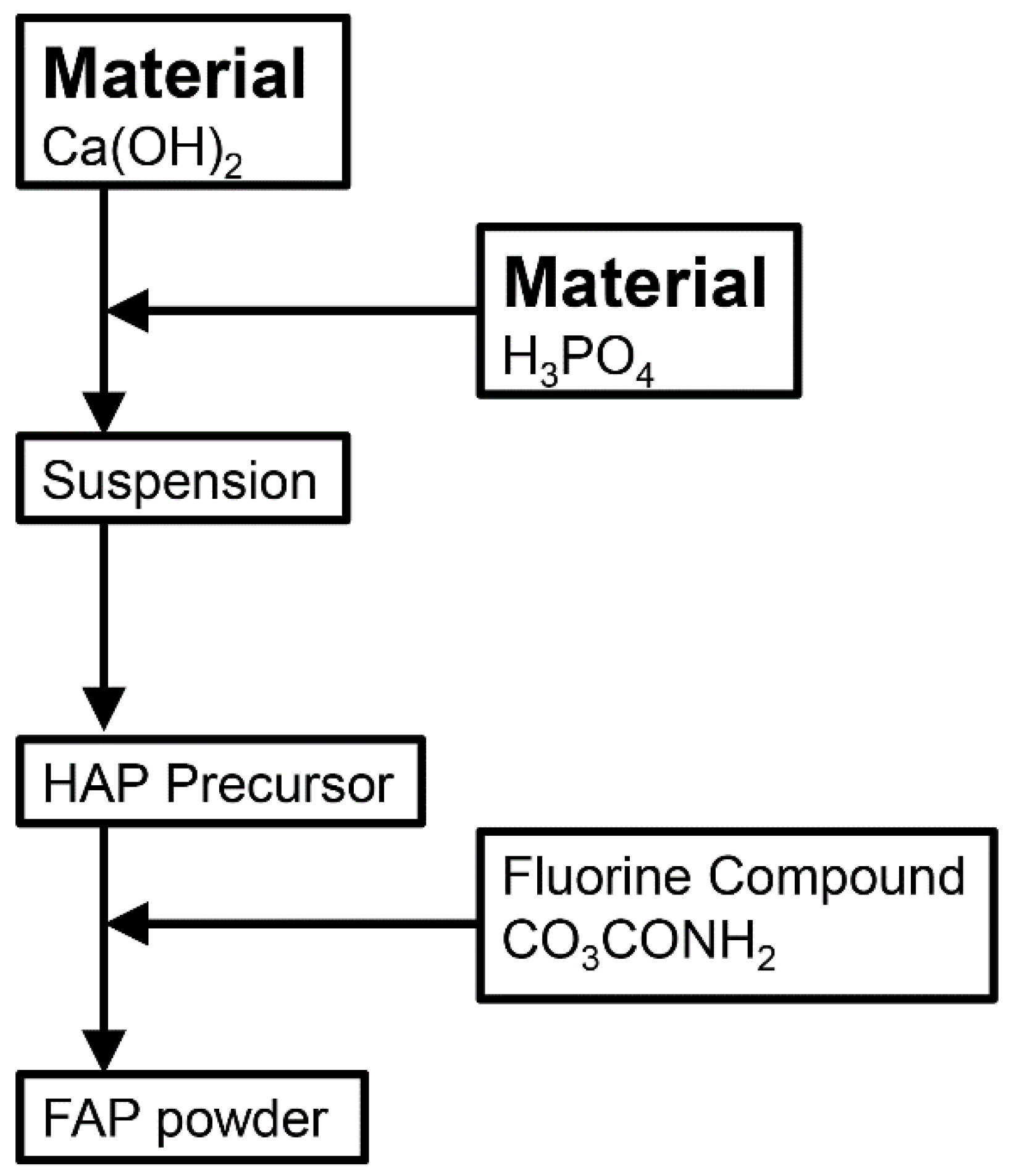 Materials 15 08157 g001 Materials 15 08157 g001