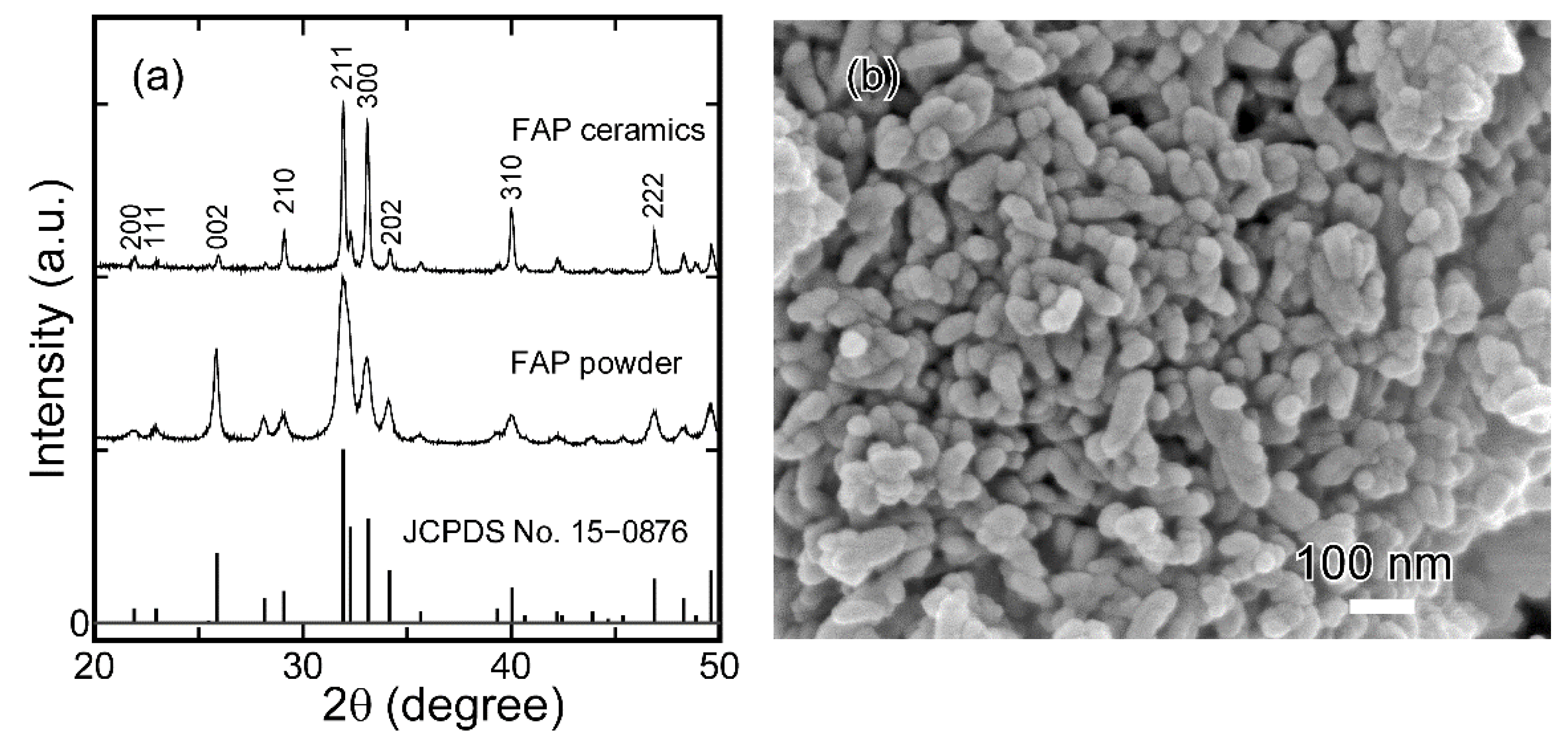 Materials 15 08157 g002 Materials 15 08157 g002