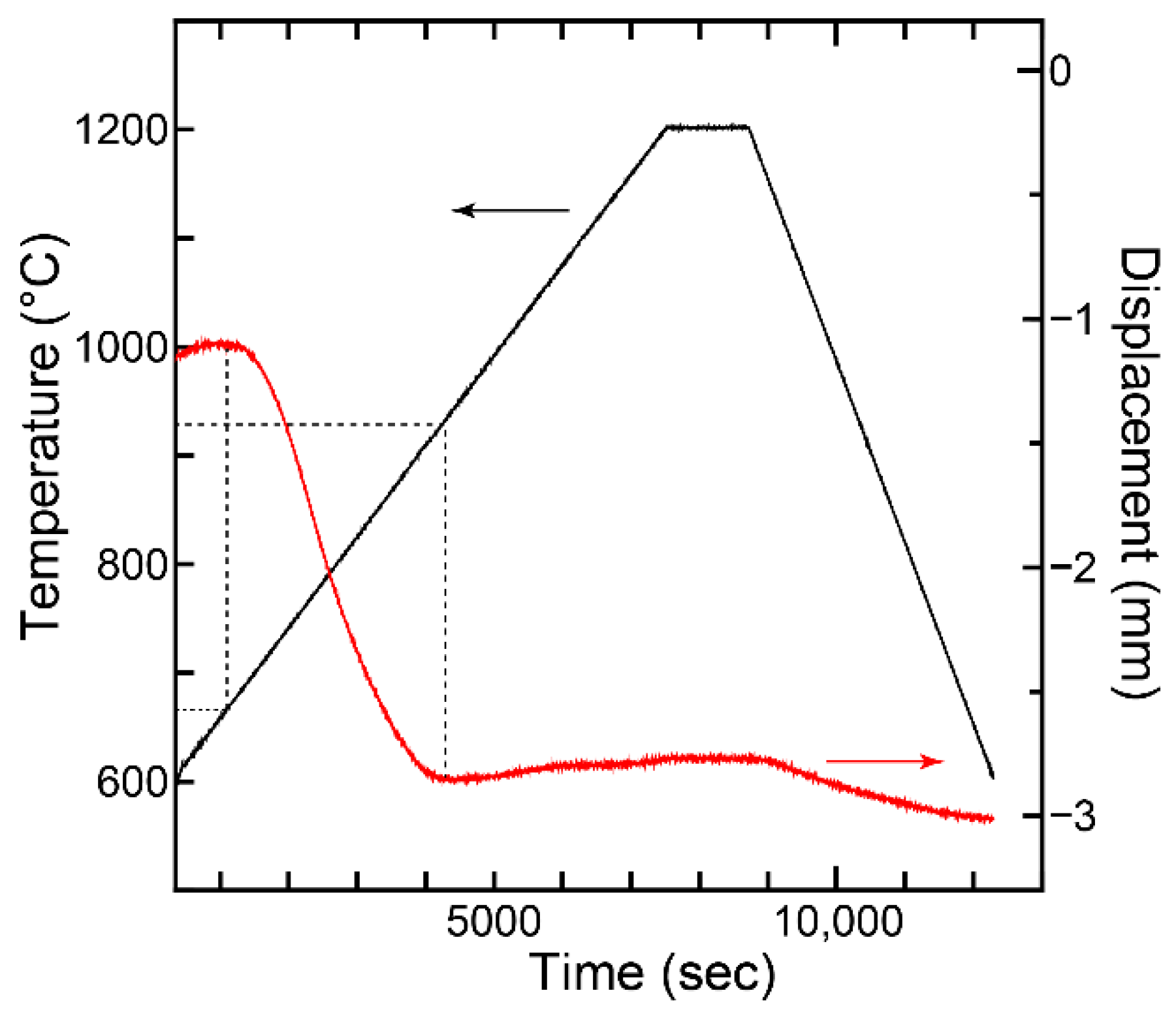 Materials 15 08157 g003 Materials 15 08157 g003