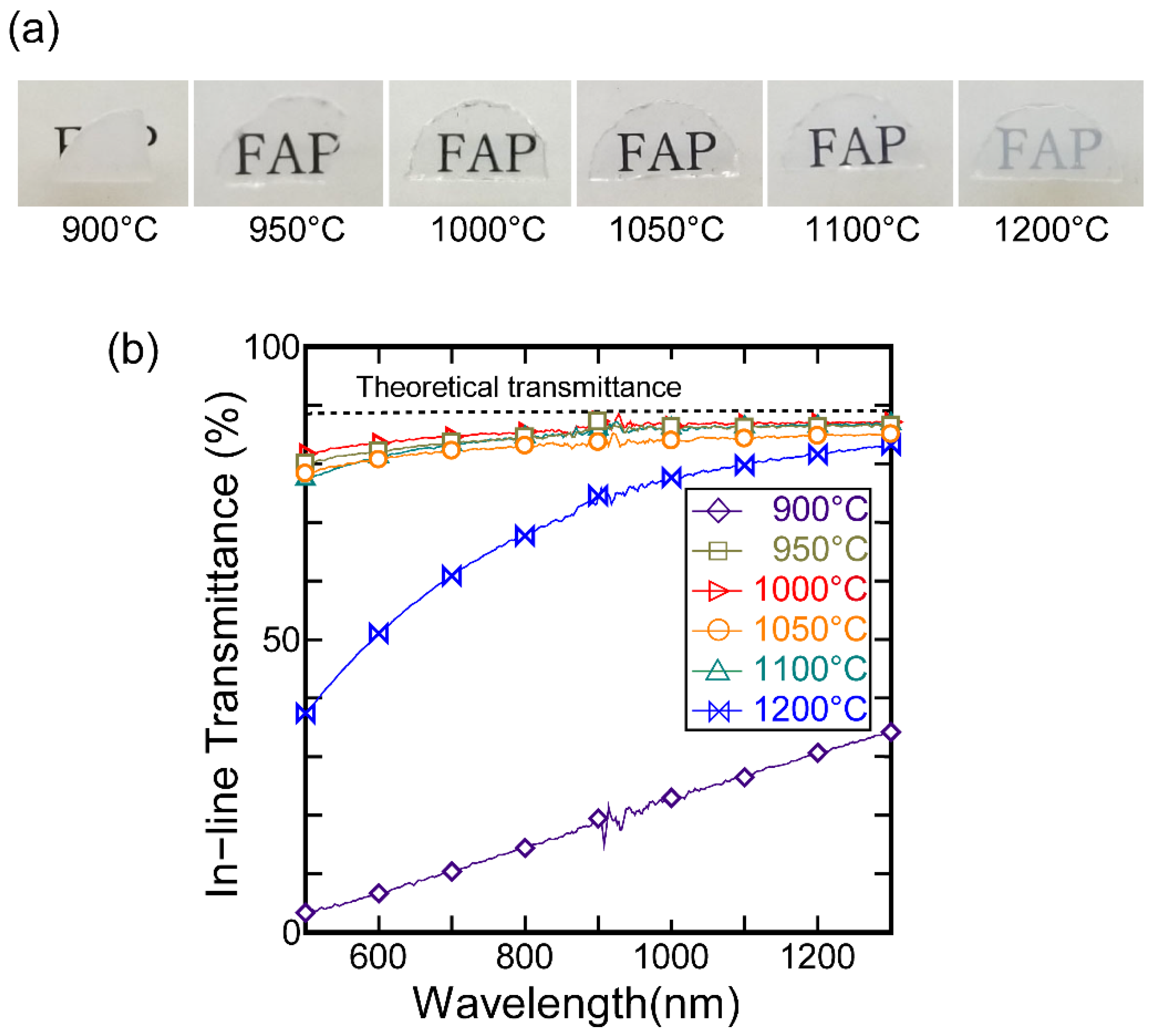 Materials 15 08157 g004 Materials 15 08157 g004