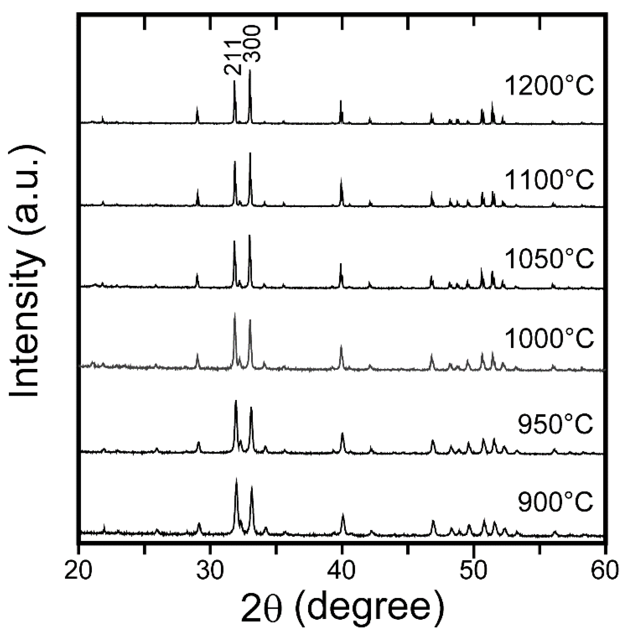 Materials 15 08157 g005 Materials 15 08157 g005