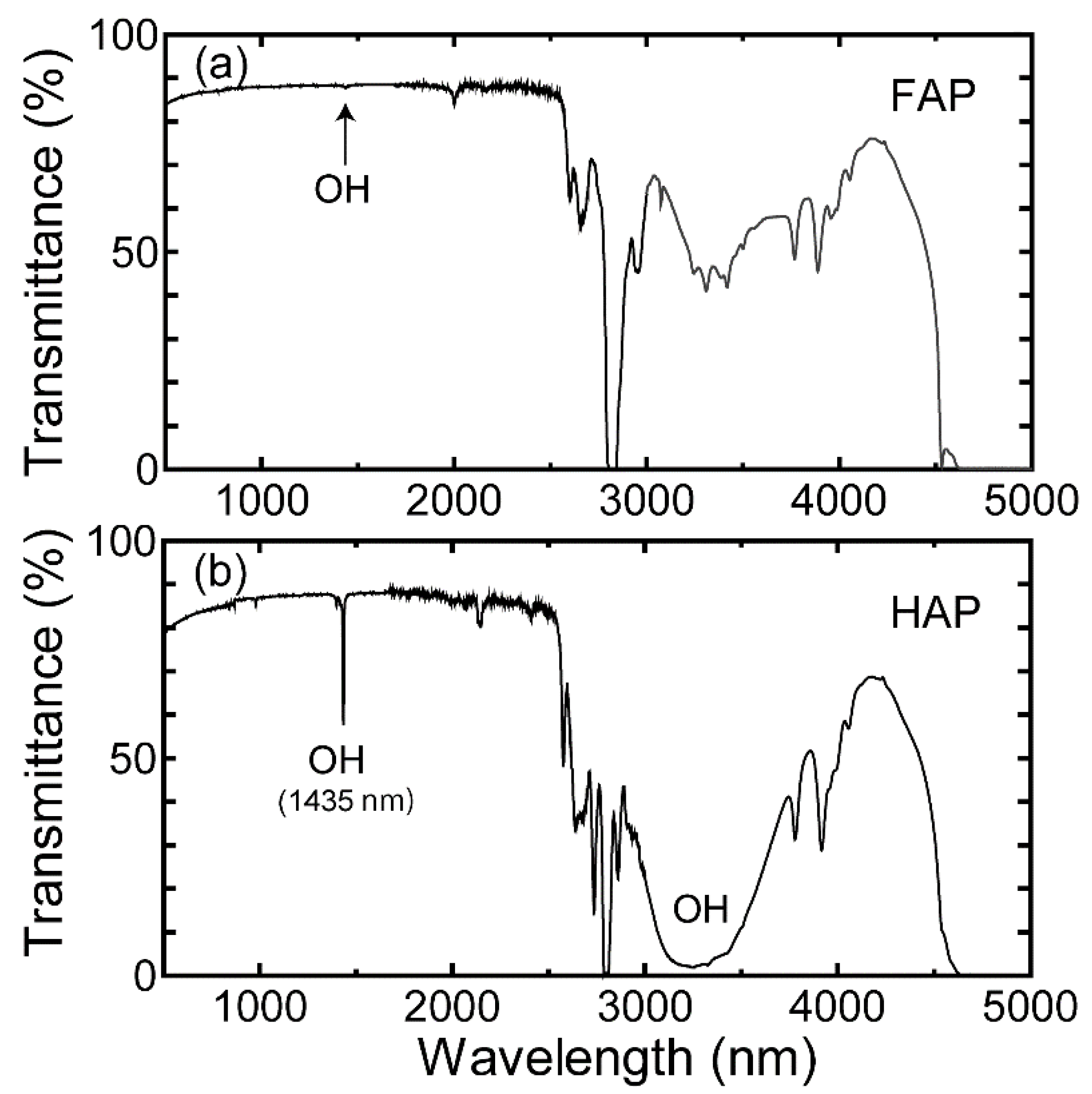 Materials 15 08157 g006 Materials 15 08157 g006
