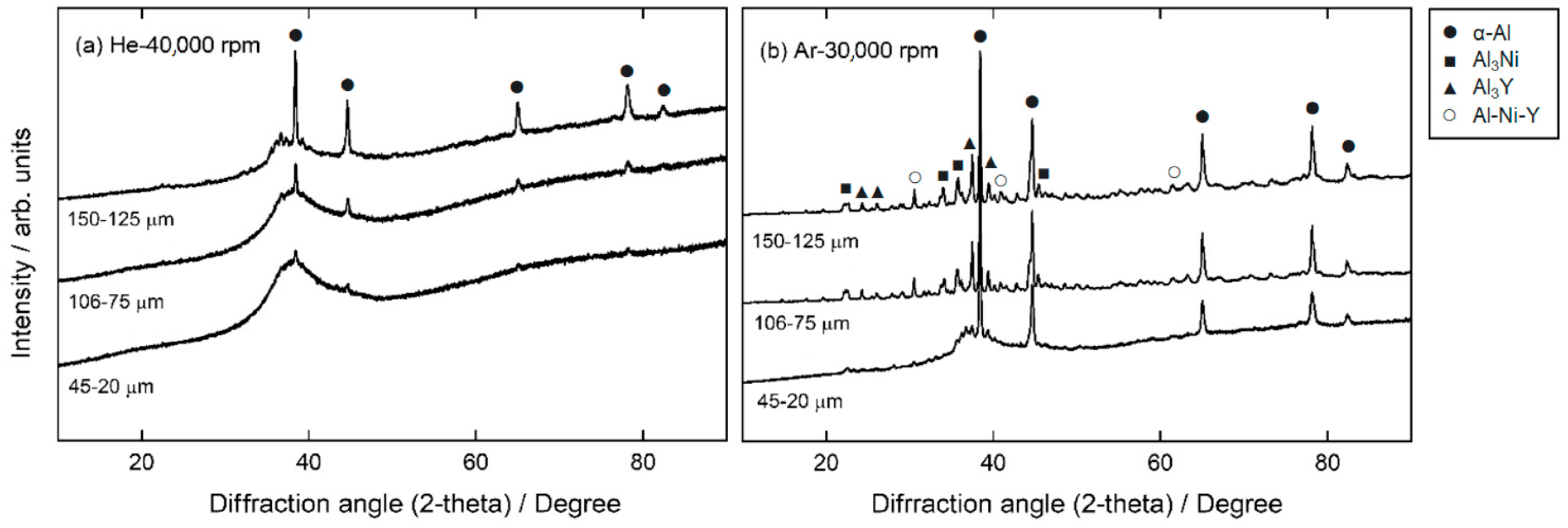 Materials 15 08159 g004