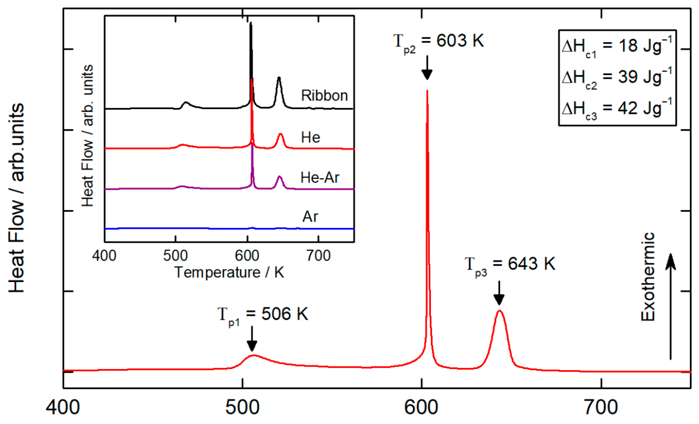 Materials 15 08159 g005
