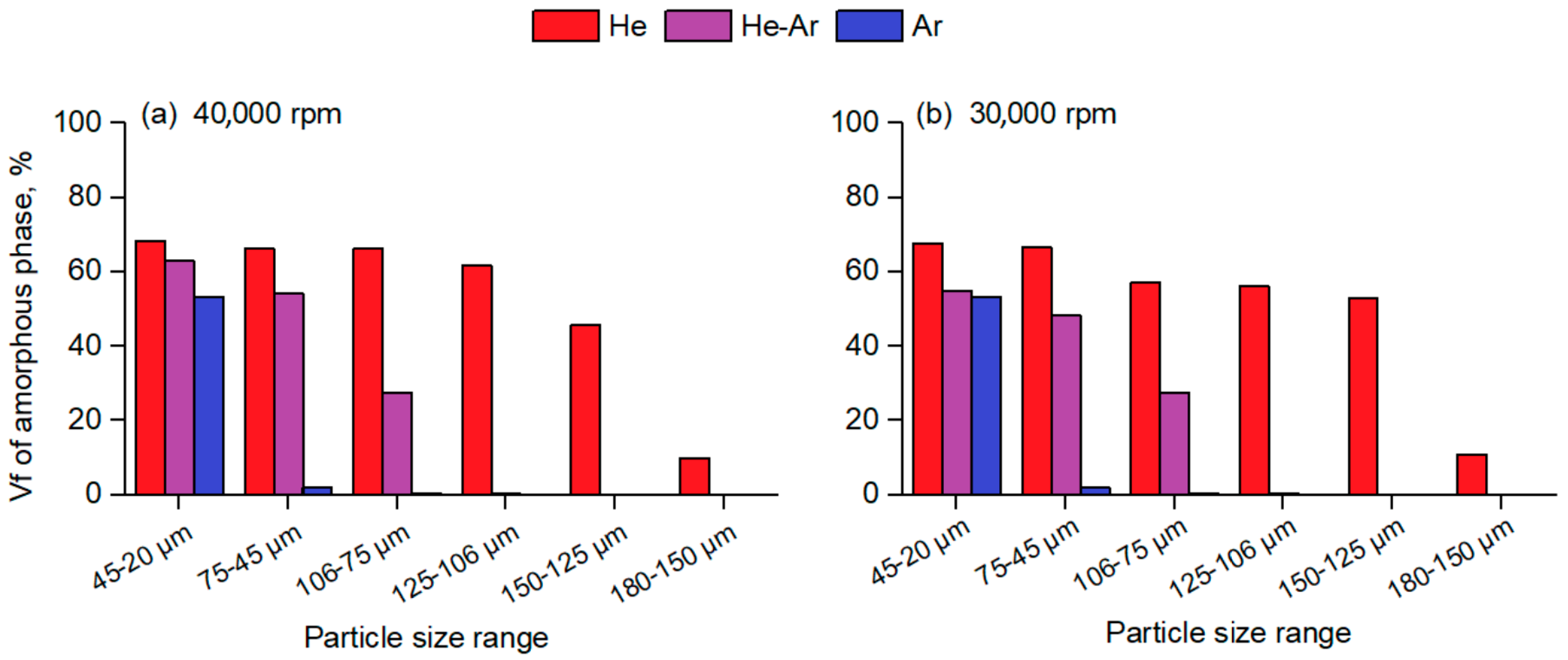 Materials 15 08159 g006