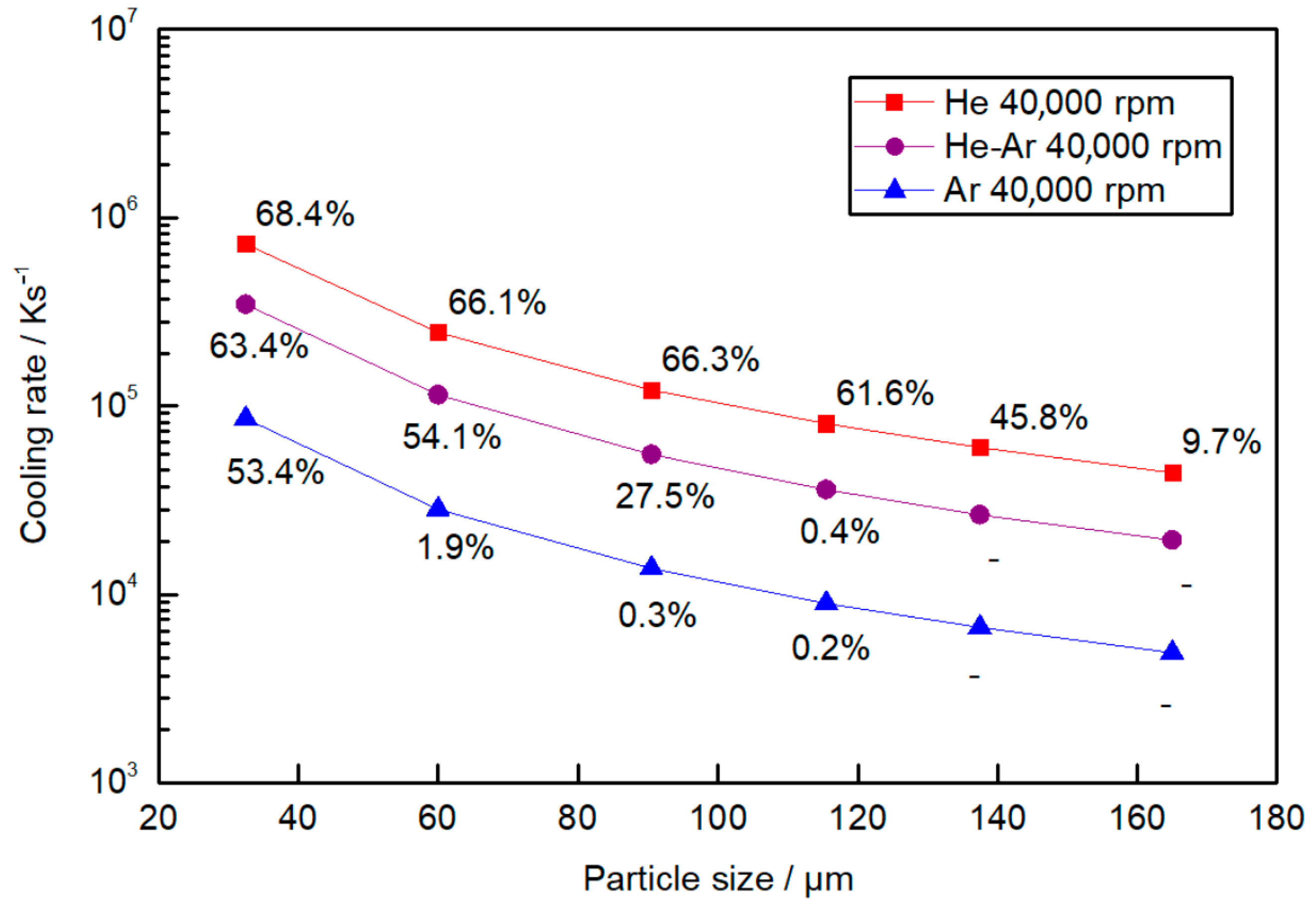 Materials 15 08159 g009