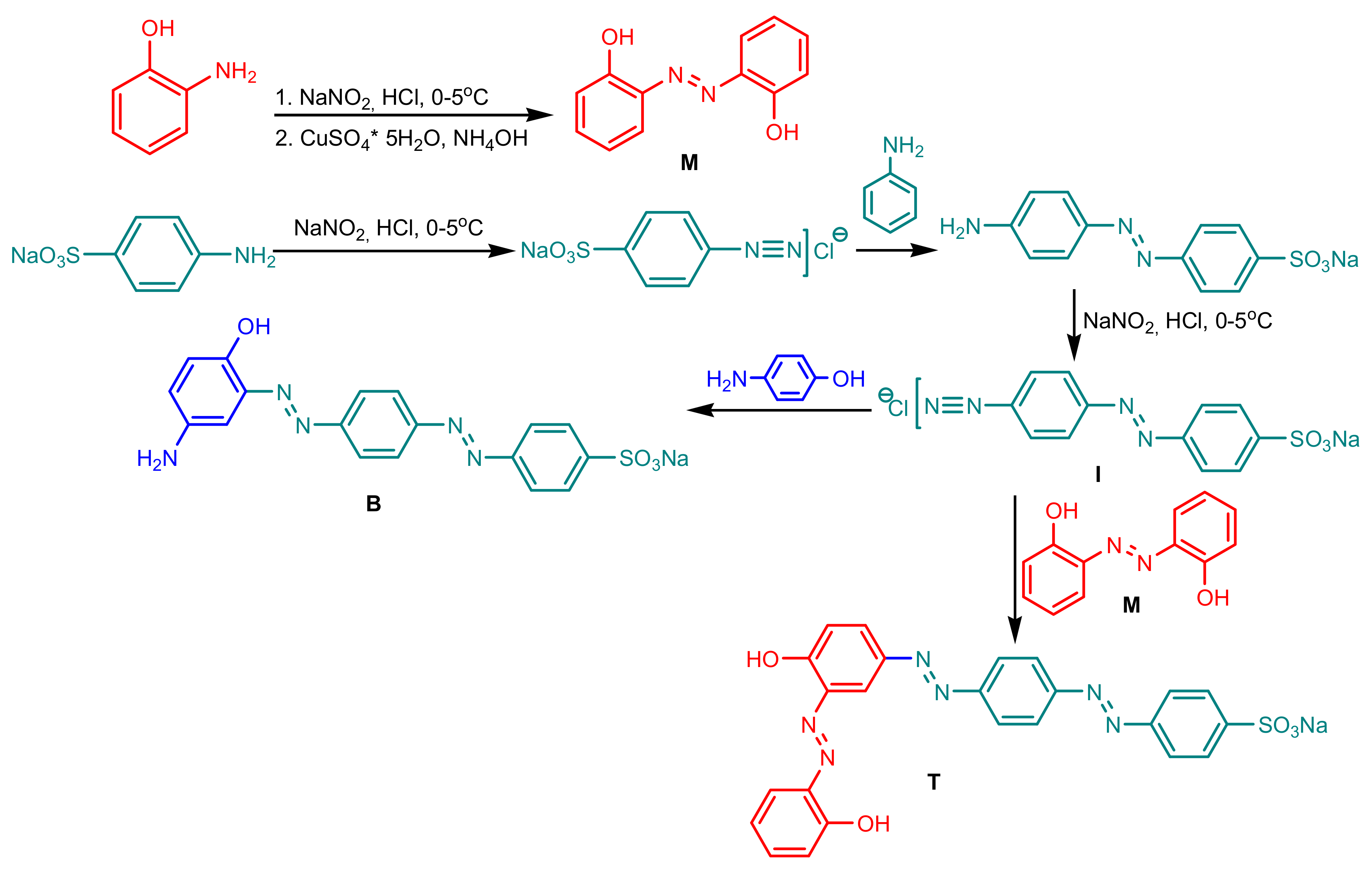 Materials Free FullText Synthesis, Characterization, DFT Study and