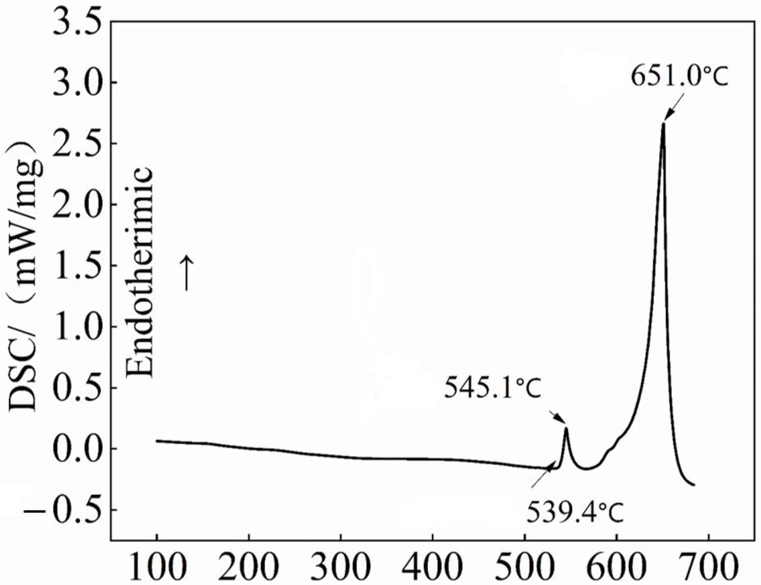 Materials 15 08163 g001 Materials 15 08163 g001