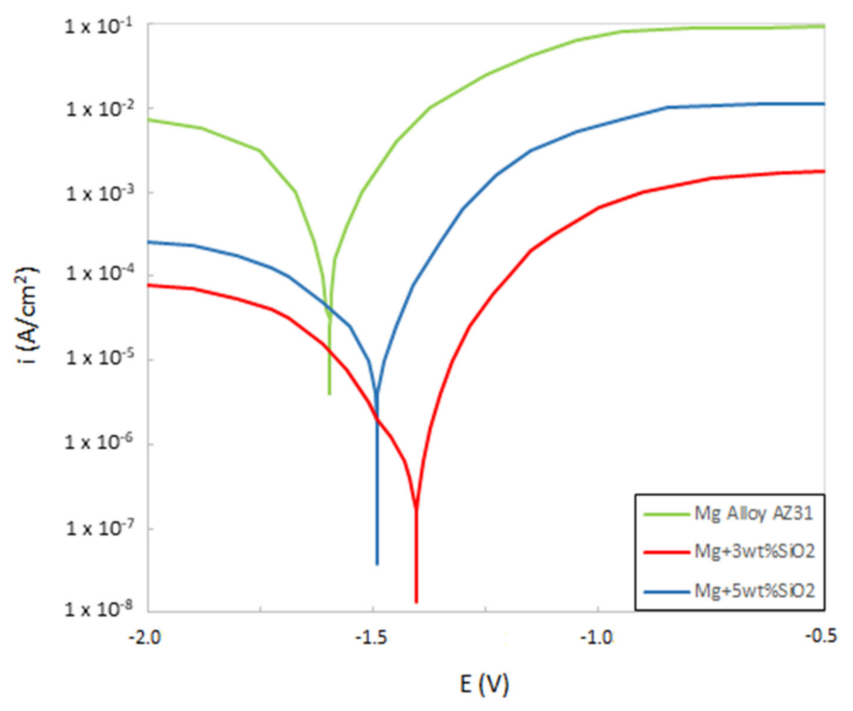 Materials 15 08164 g007 Materials 15 08164 g007