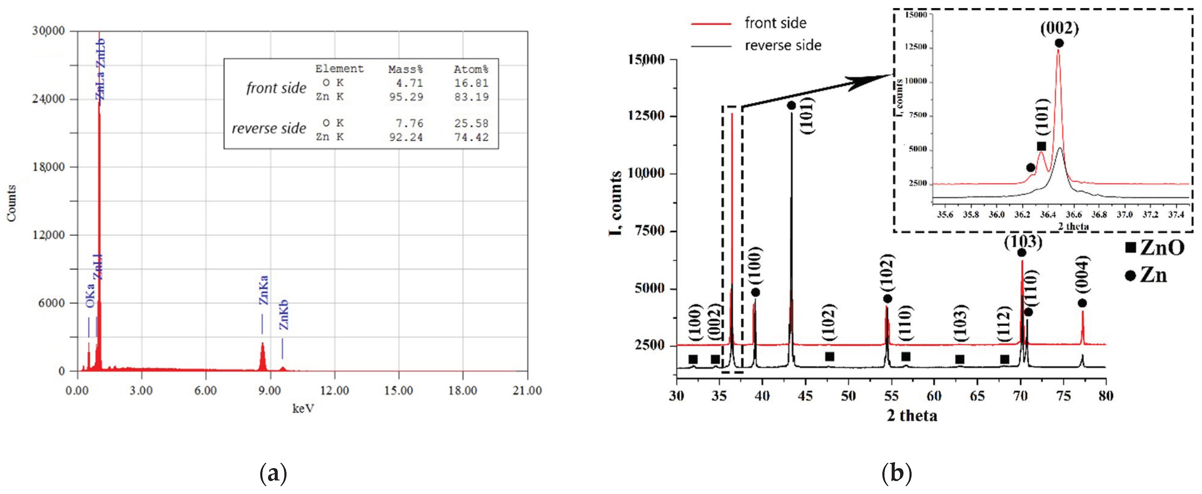Materials 15 08165 g005