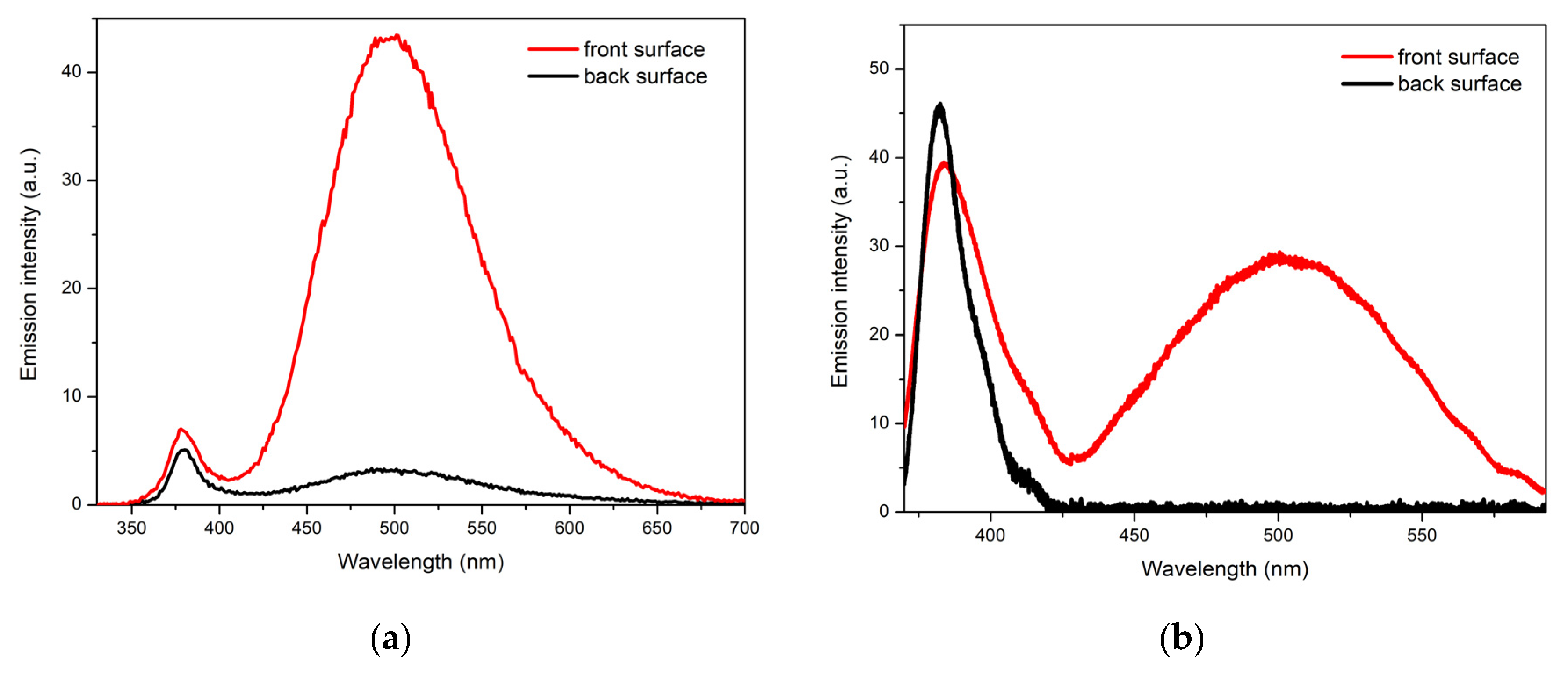 Materials 15 08165 g008