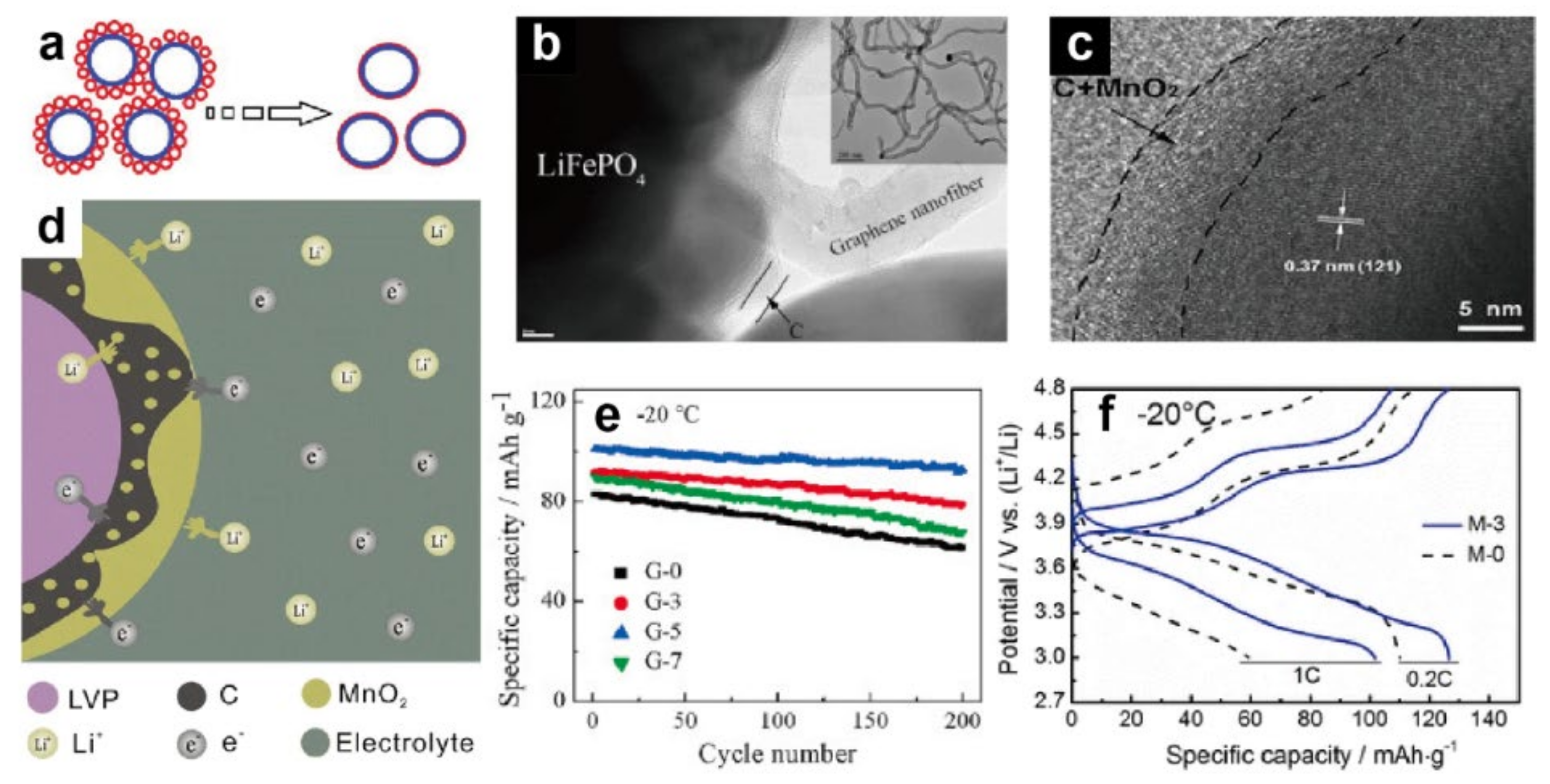 Materials 15 08166 g002