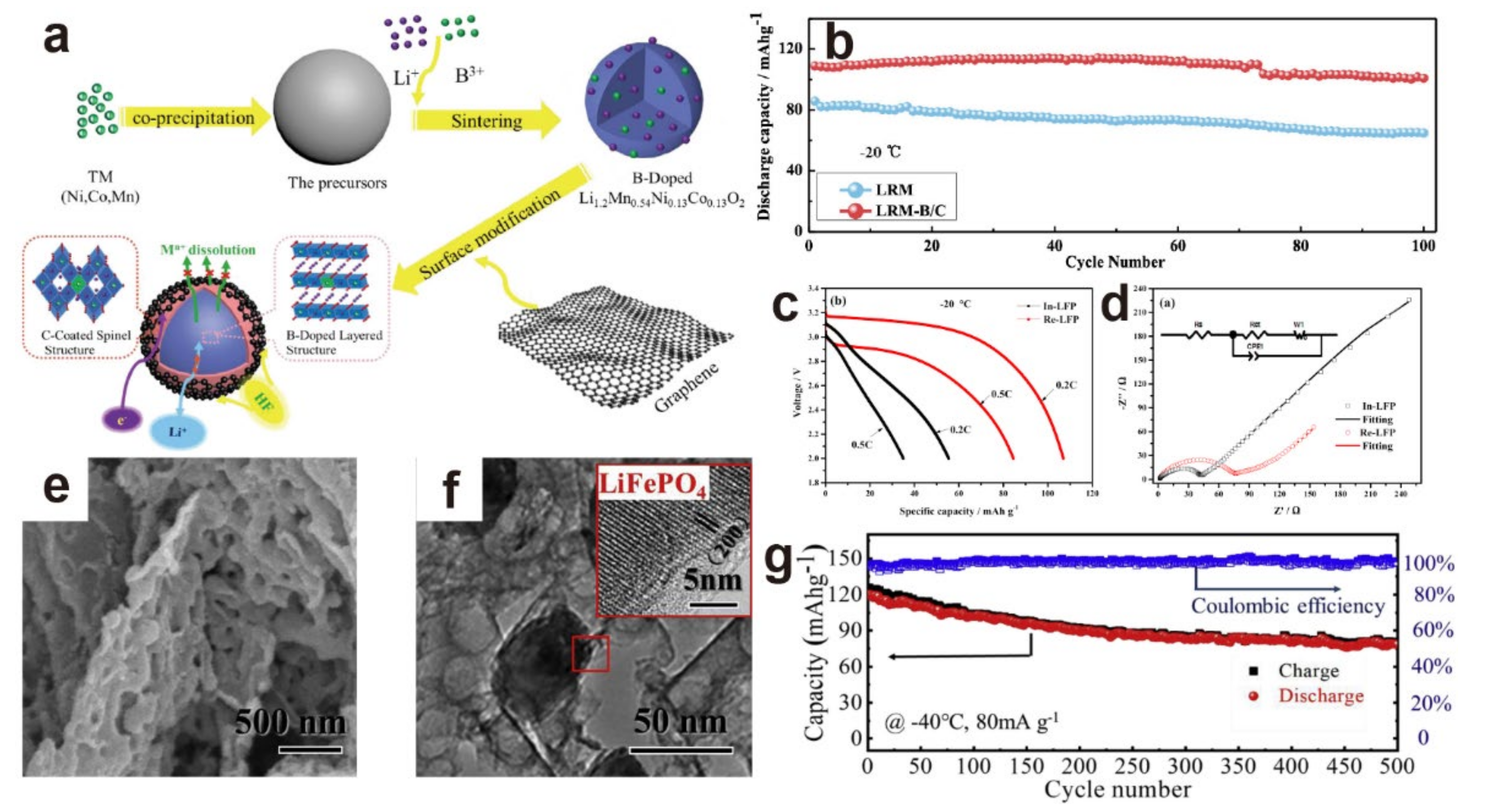 Materials 15 08166 g003