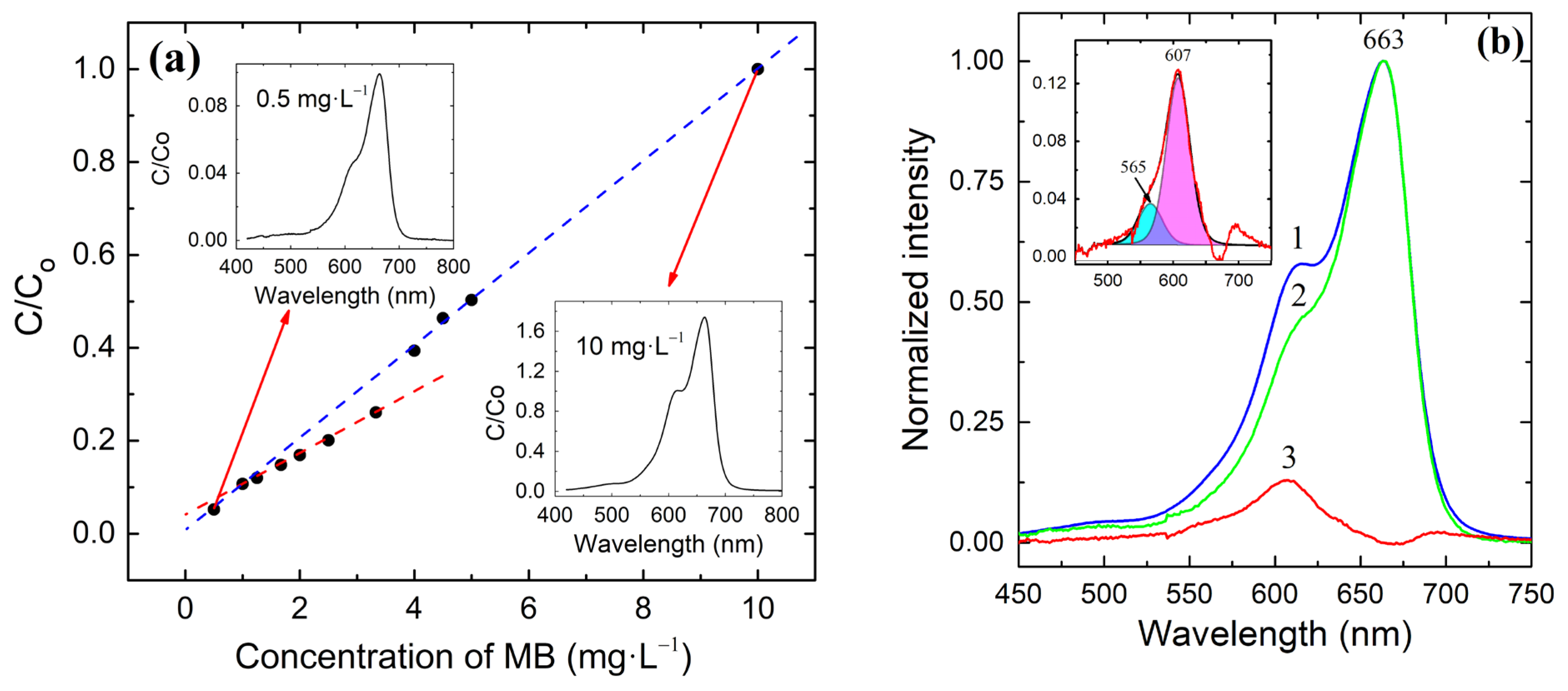 Materials 15 08169 g001 Materials 15 08169 g001
