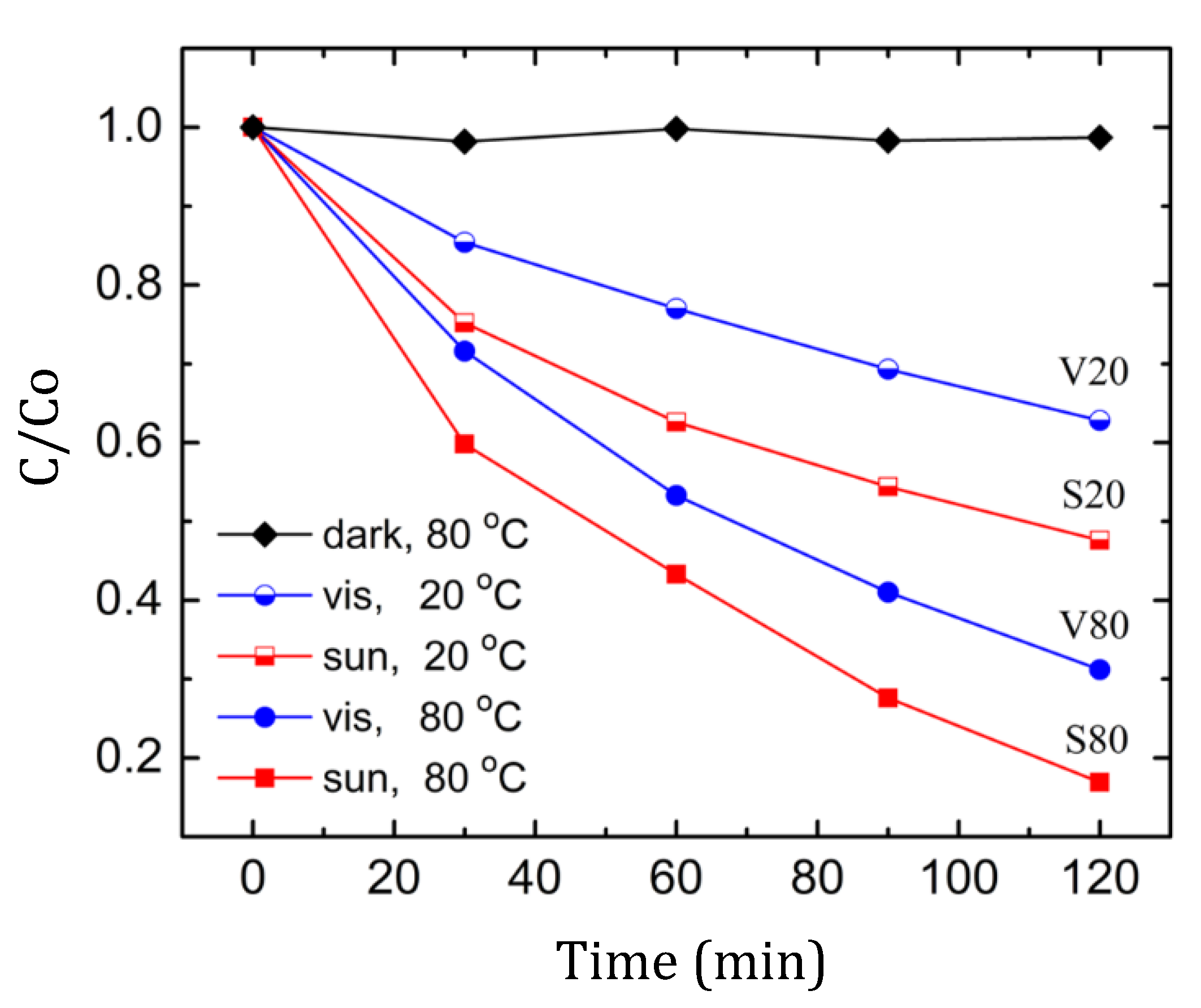 Materials 15 08169 g004 Materials 15 08169 g004