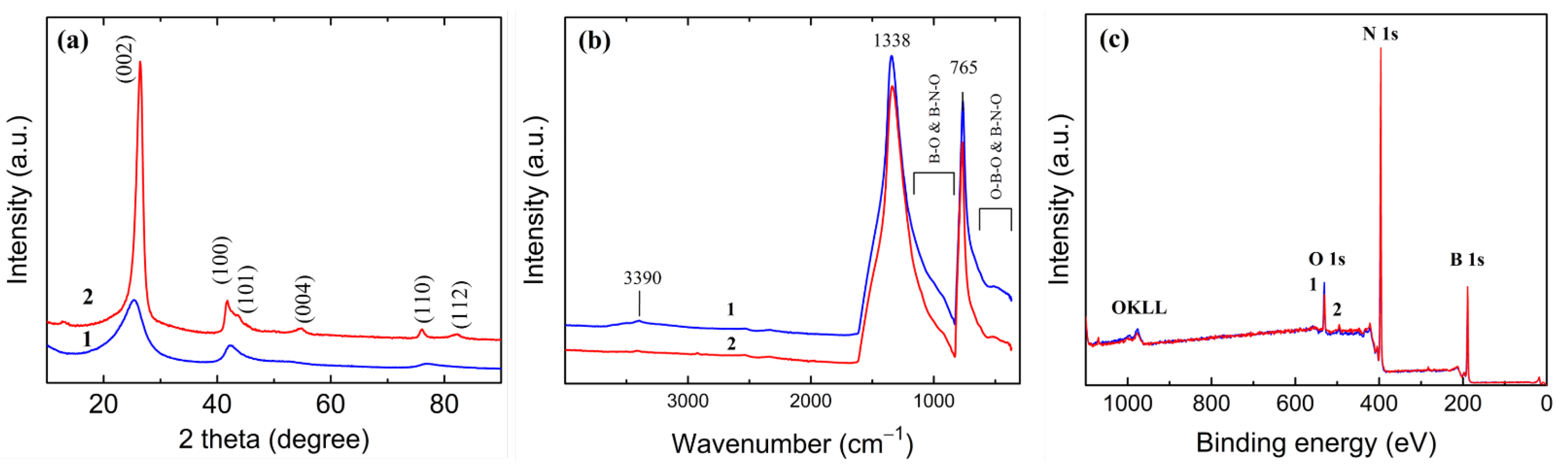 Materials 15 08169 g007 Materials 15 08169 g007