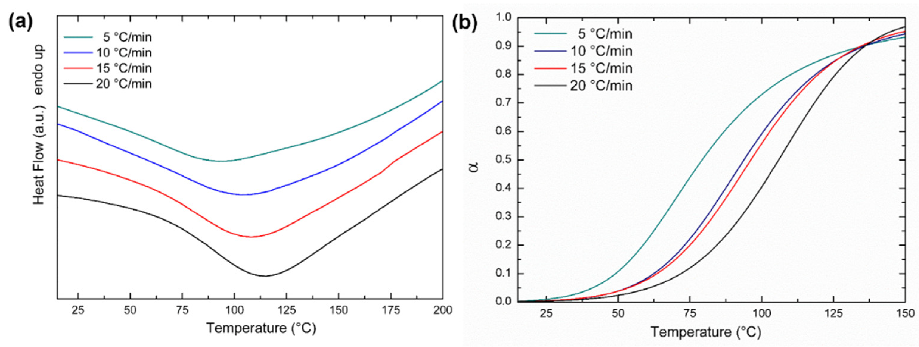 Materials 15 08173 g007